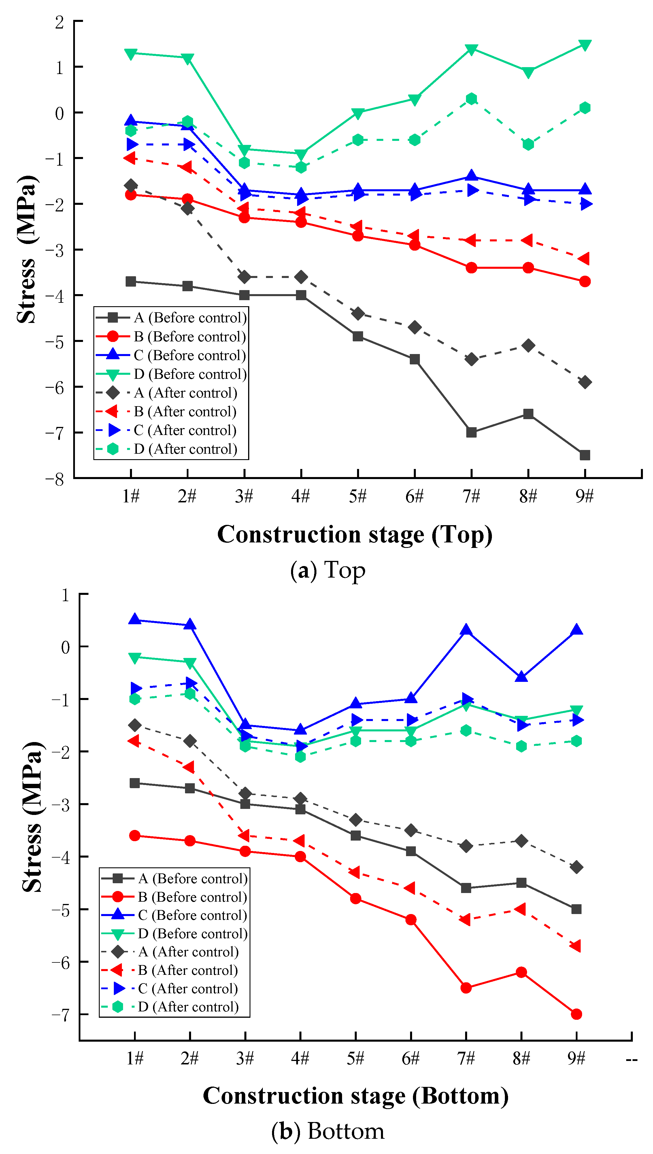 Buildings 13 00591 g015