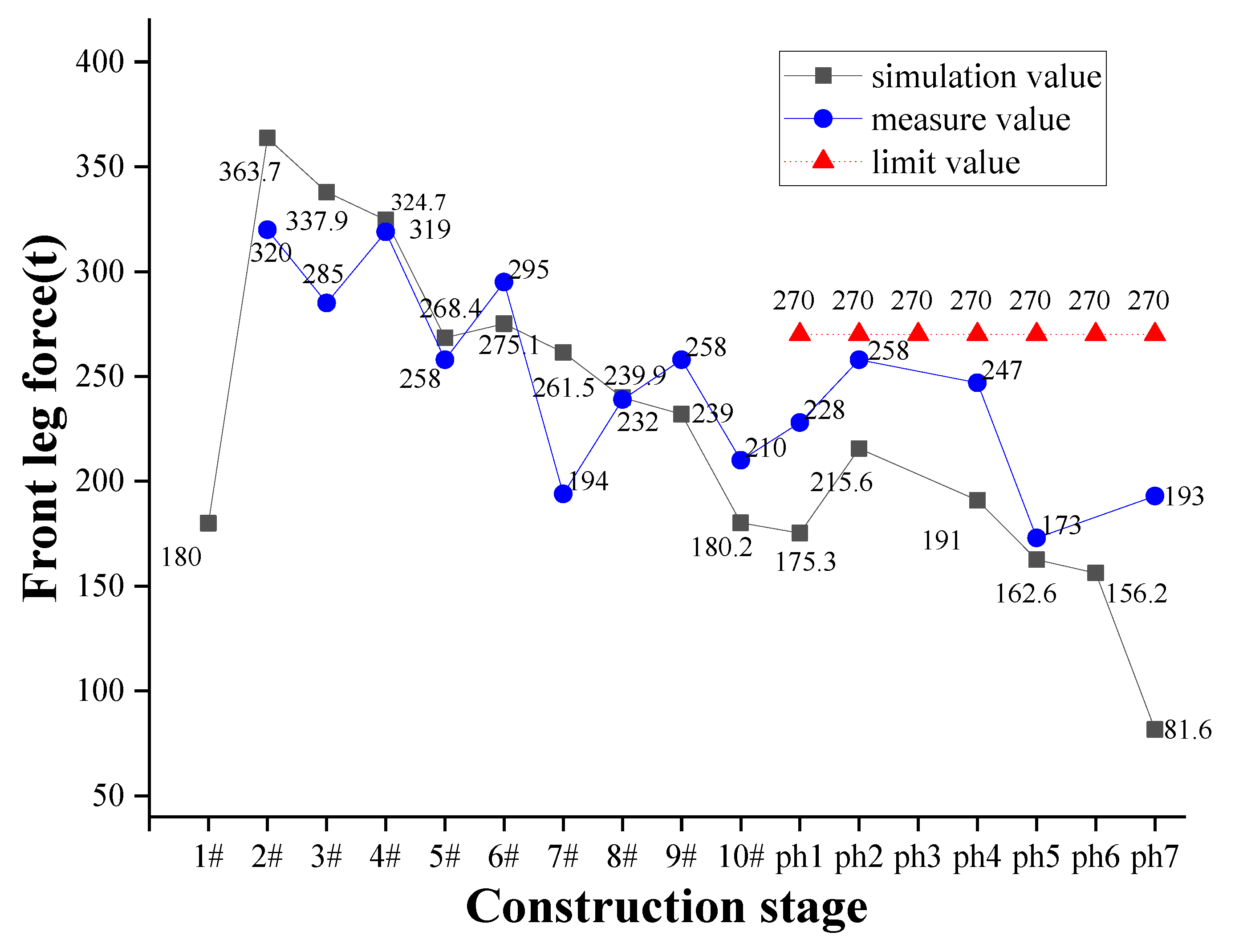 Buildings 13 00591 g017