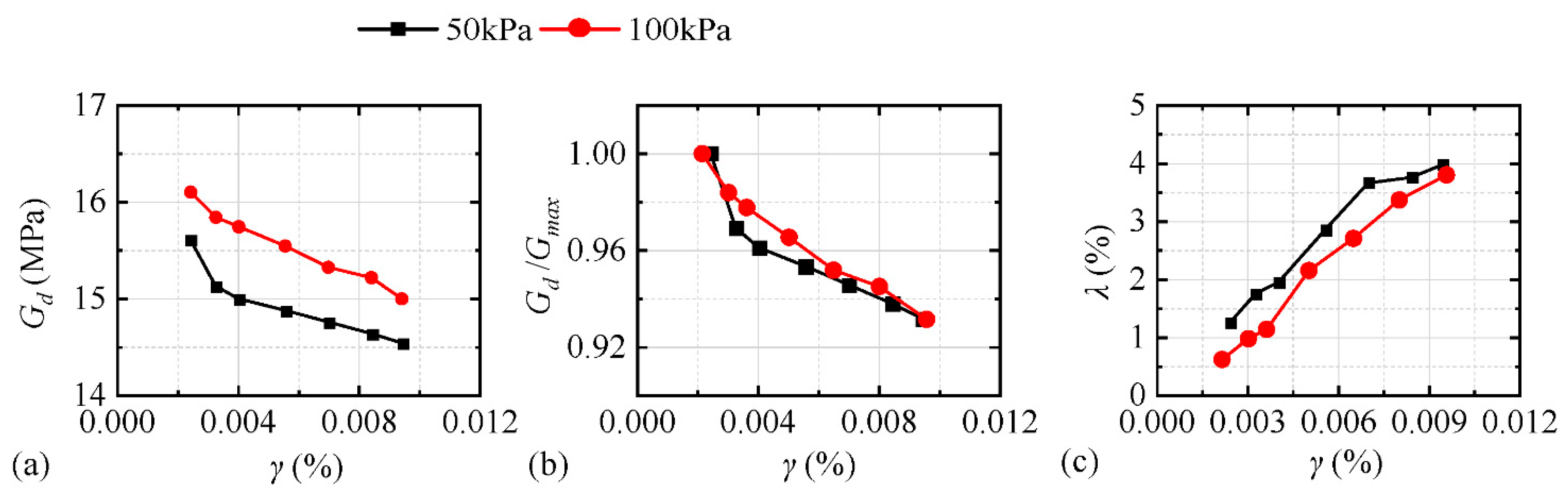 Buildings 13 00592 g008