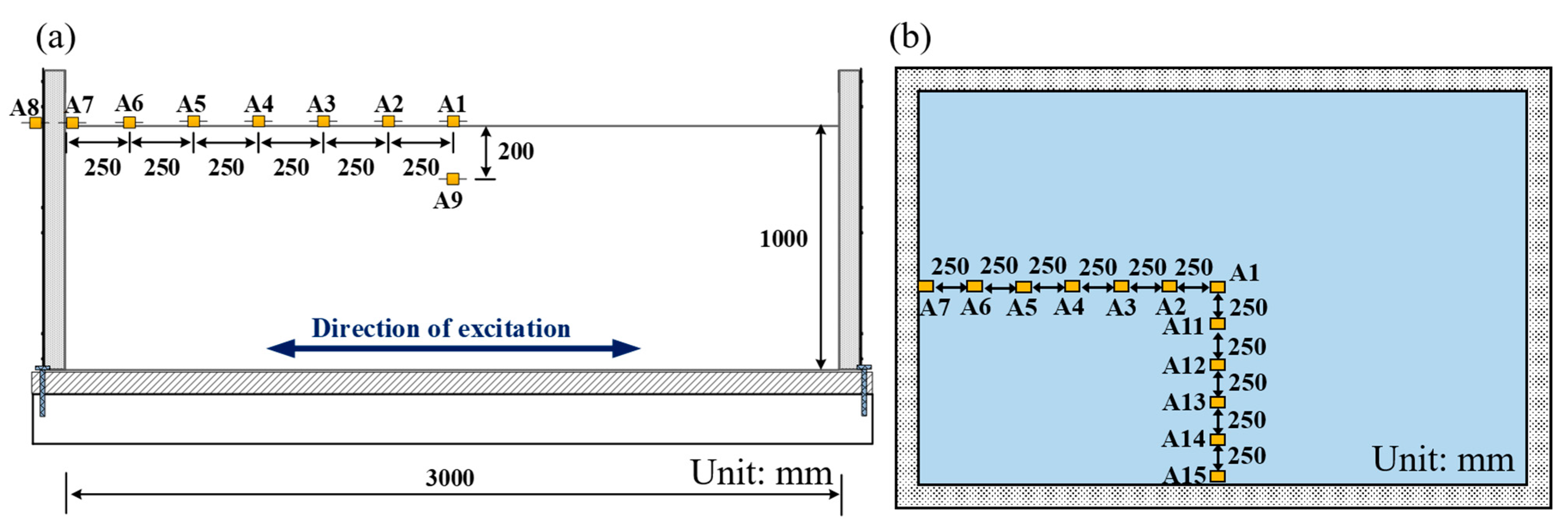 Buildings 13 00592 g012