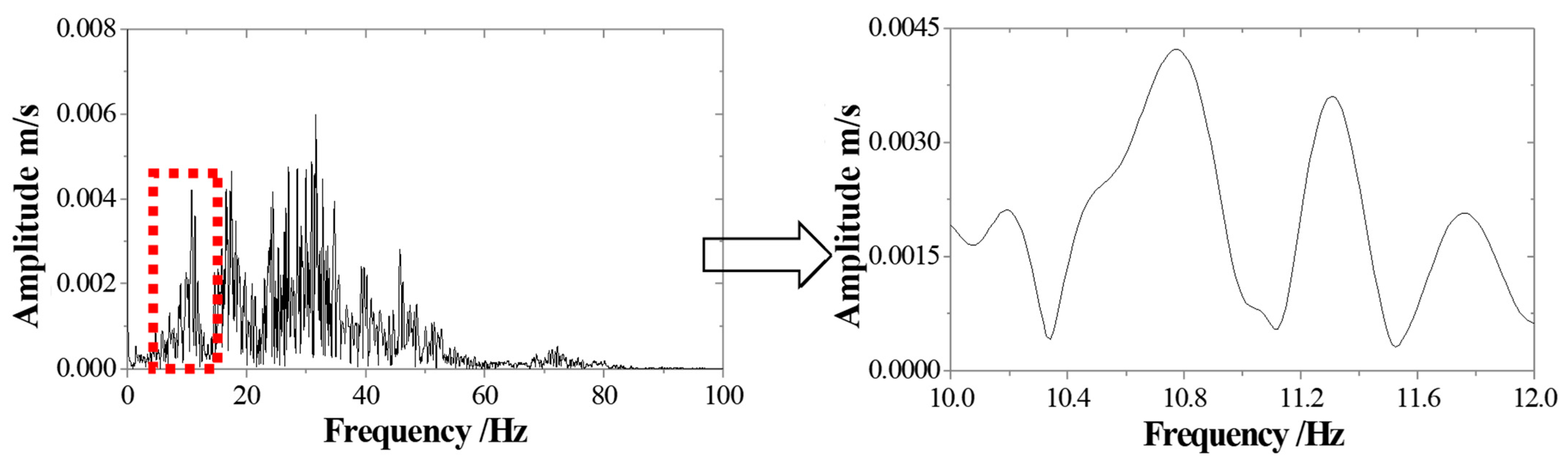 Buildings 13 00592 g013