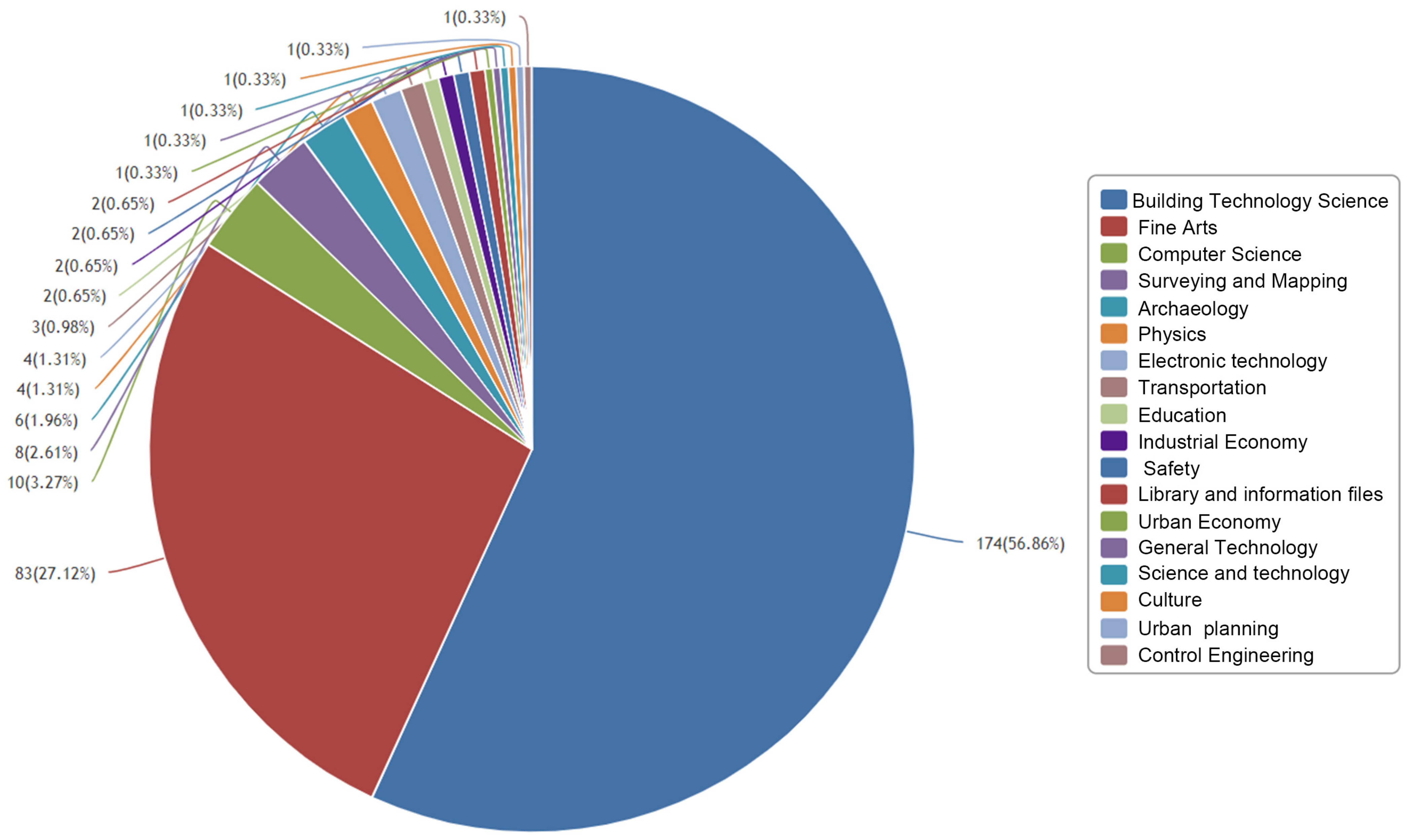 Buildings 13 00593 g003
