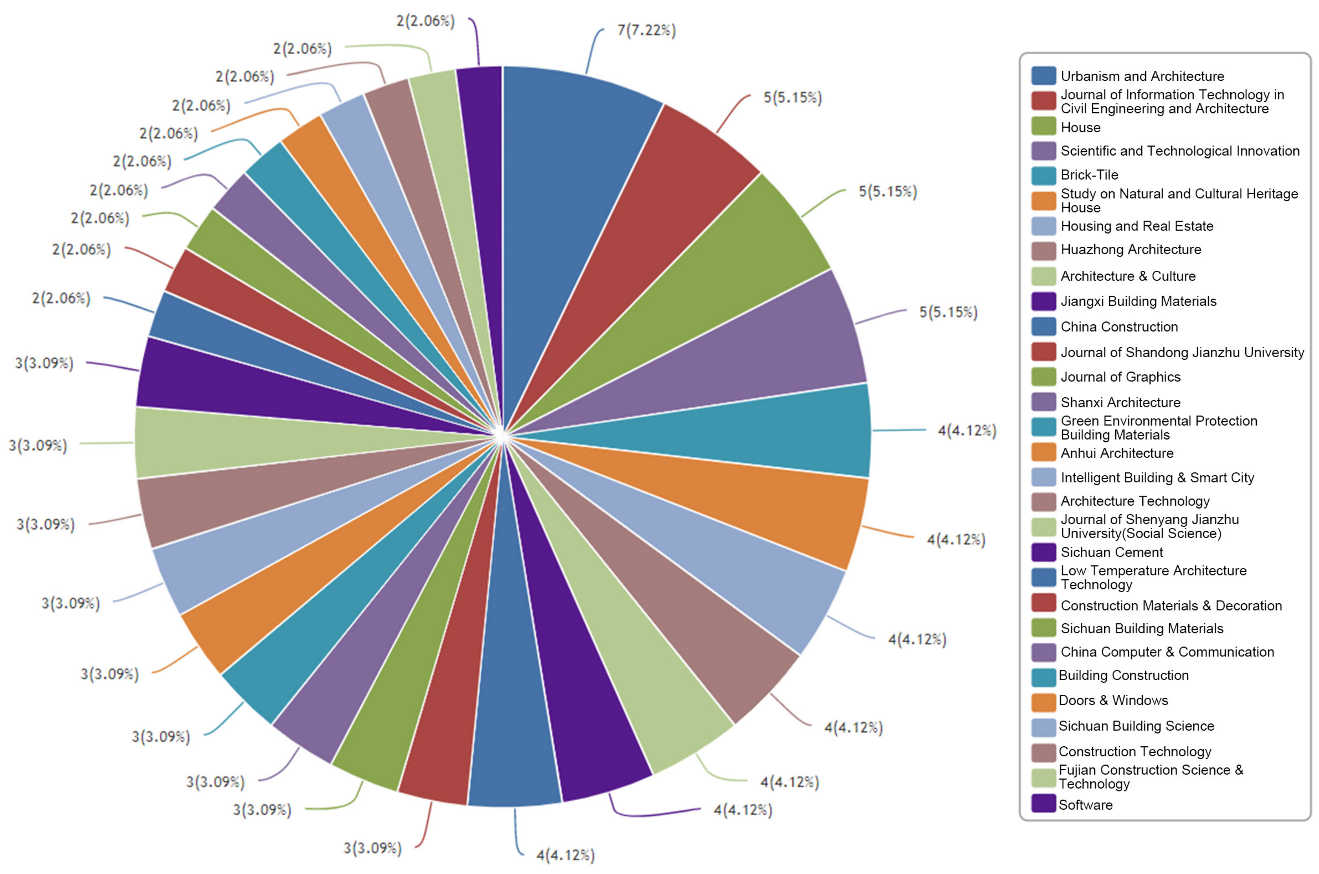 Buildings 13 00593 g005