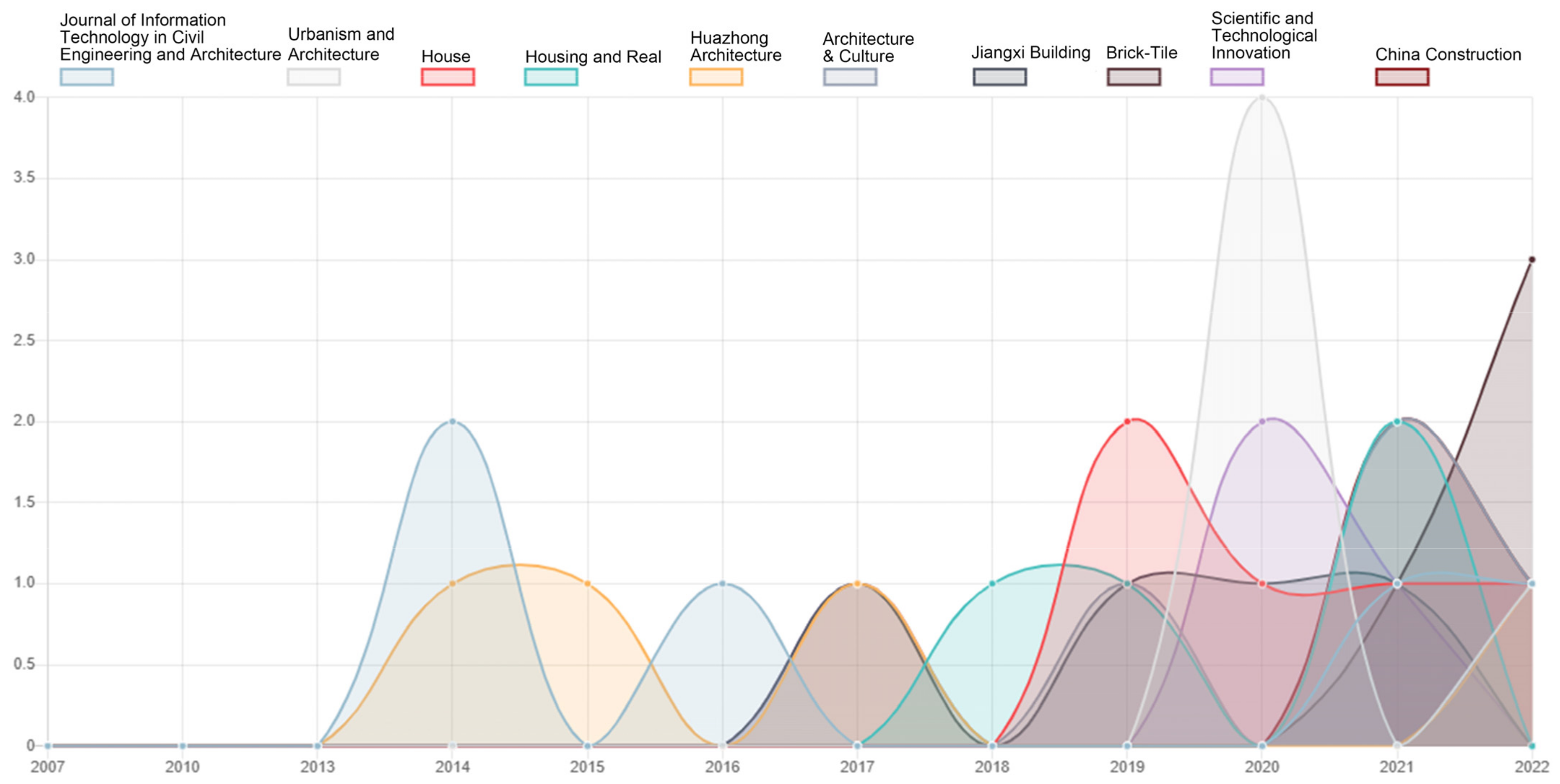 Buildings 13 00593 g006