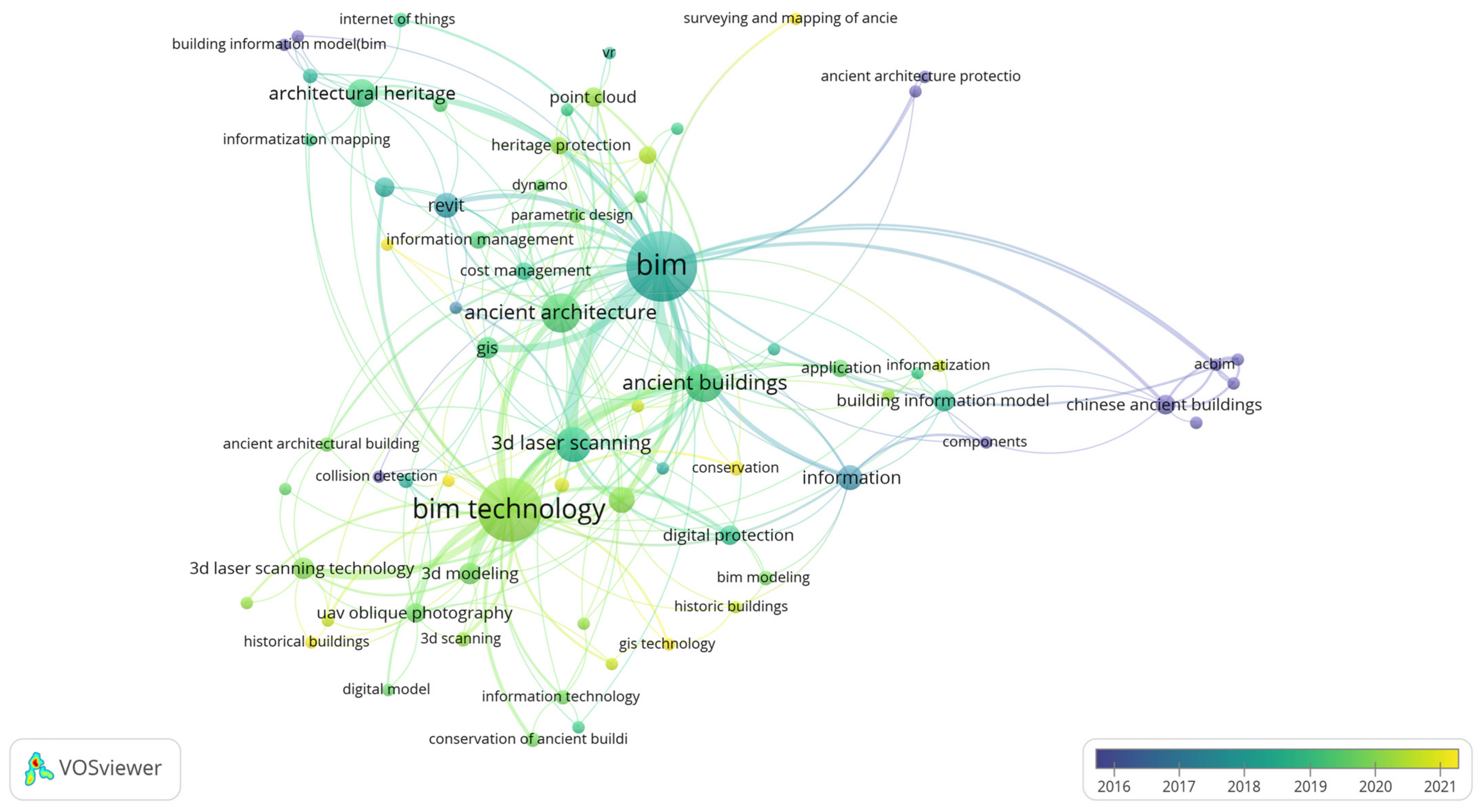 Buildings 13 00593 g012
