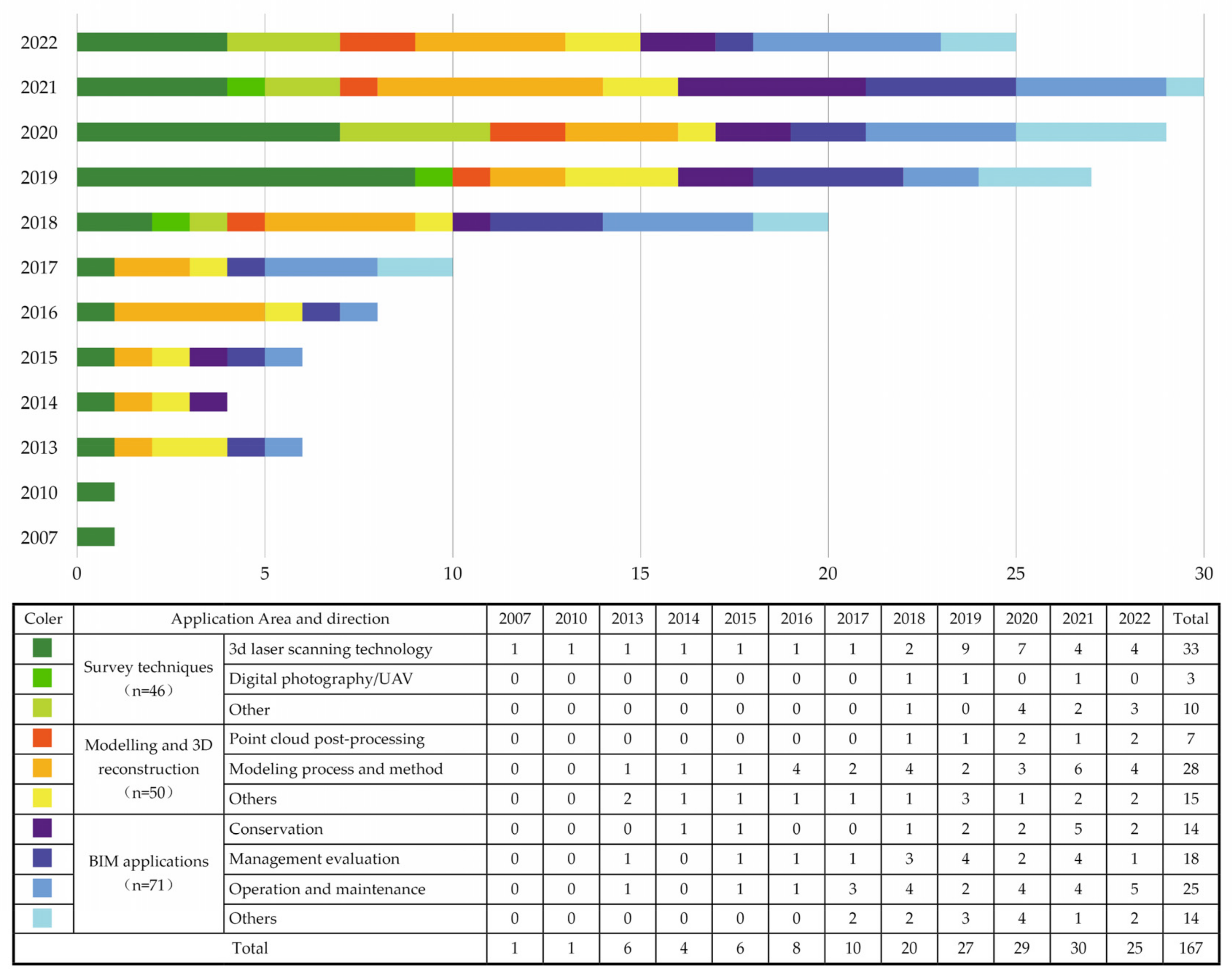 Buildings 13 00593 g013