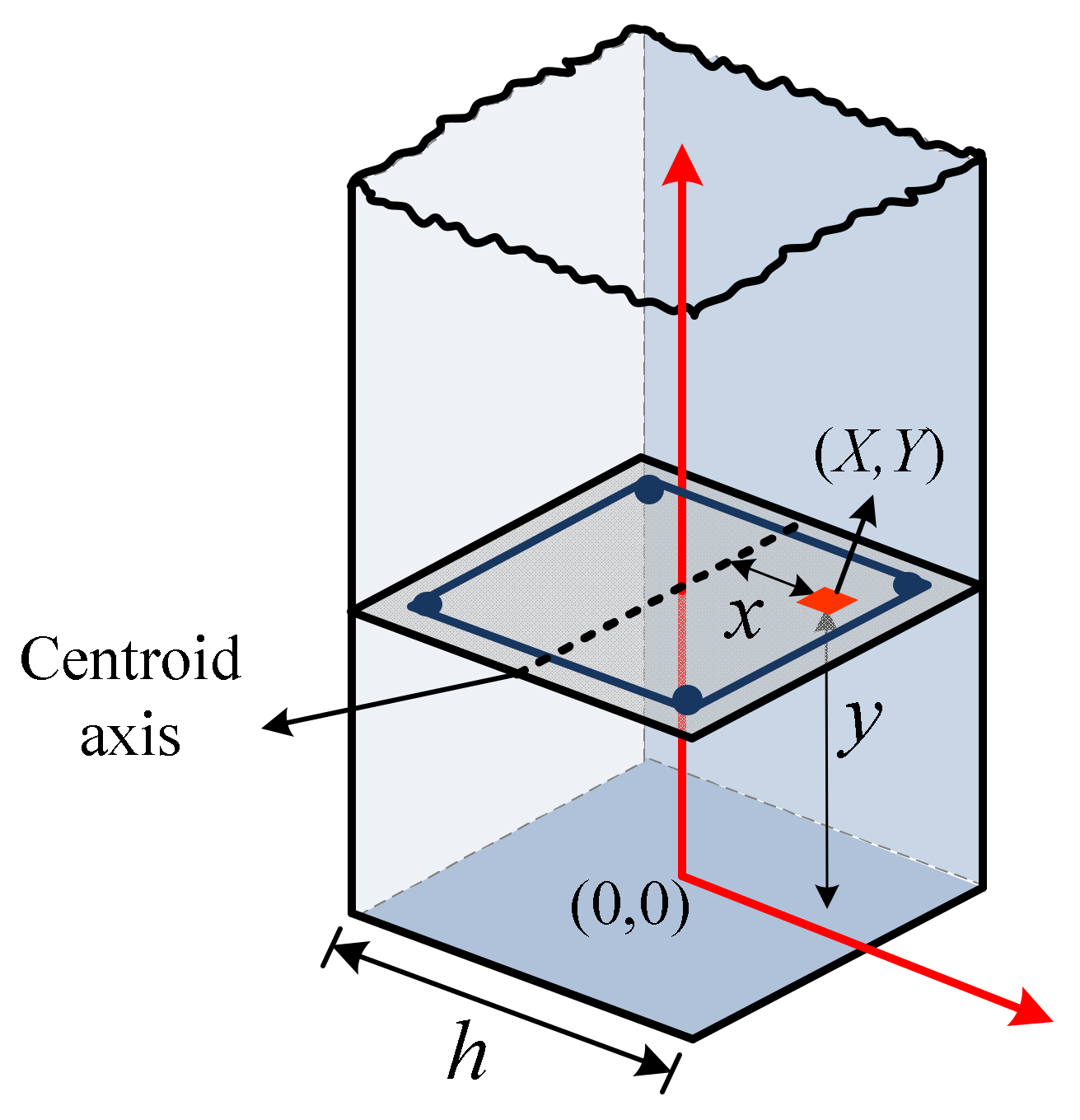 Buildings 13 00595 g002