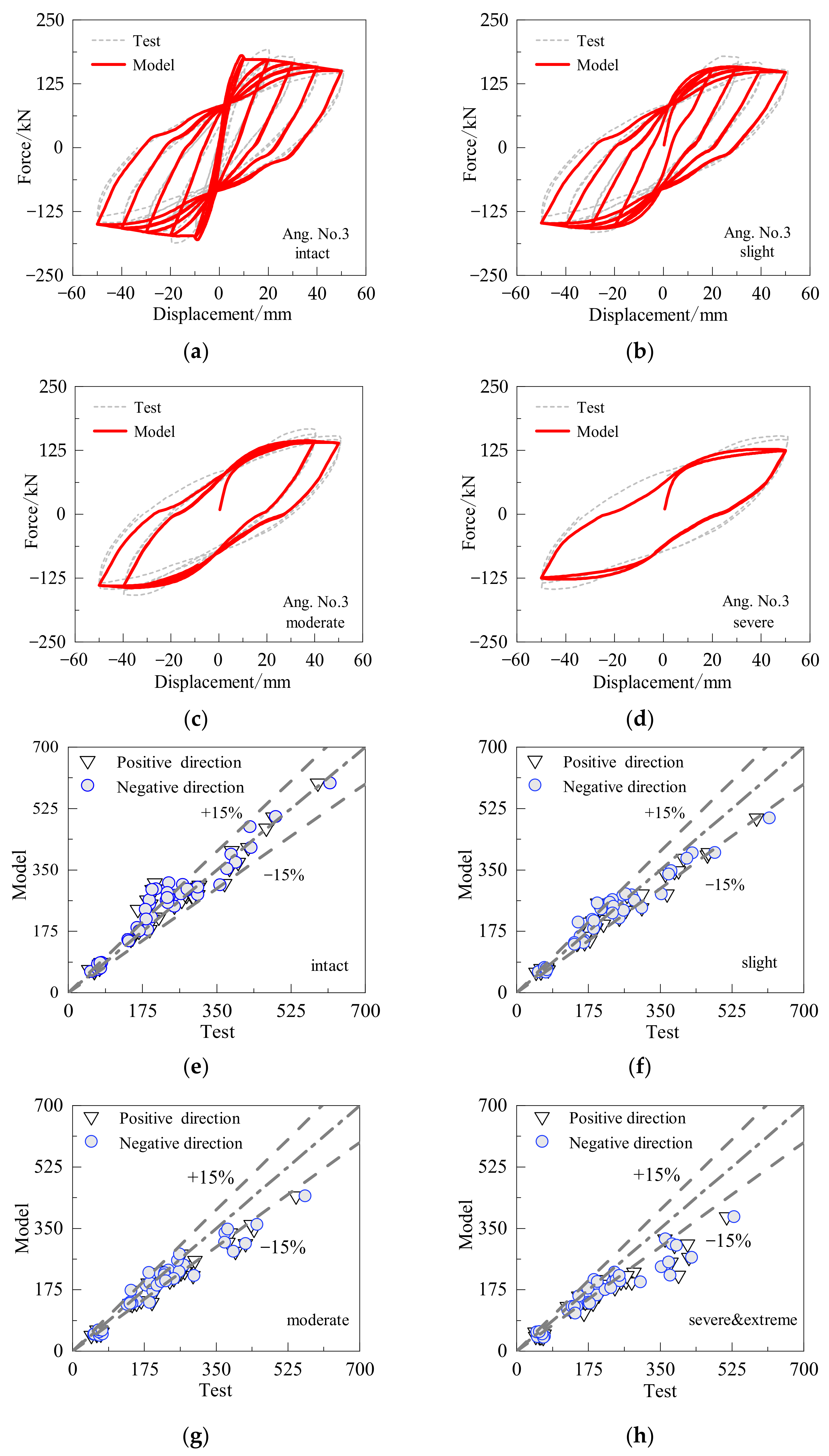 Buildings 13 00595 g005