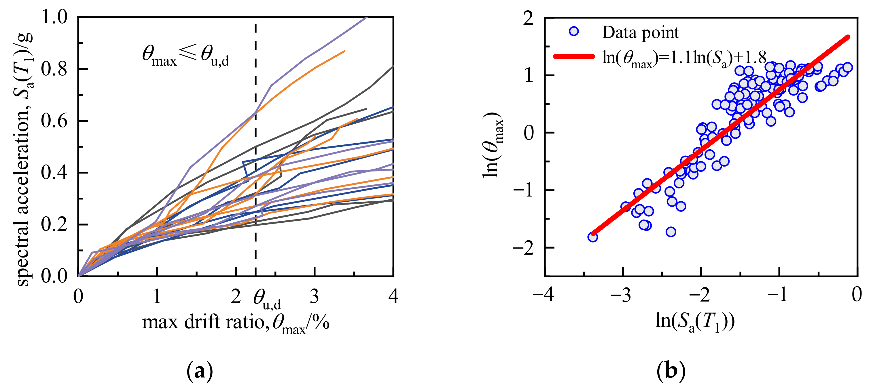 Buildings 13 00595 g006