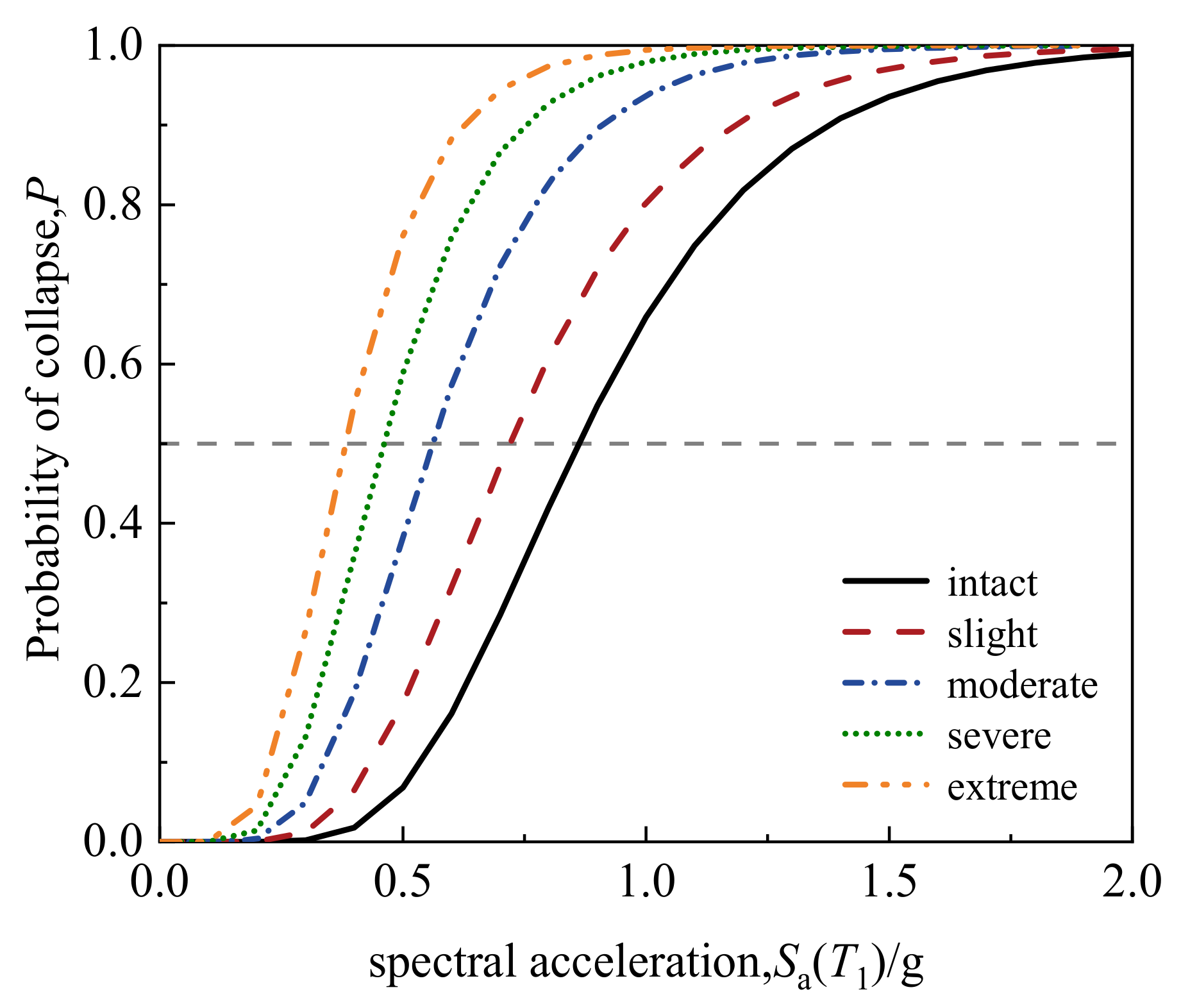 Buildings 13 00595 g007