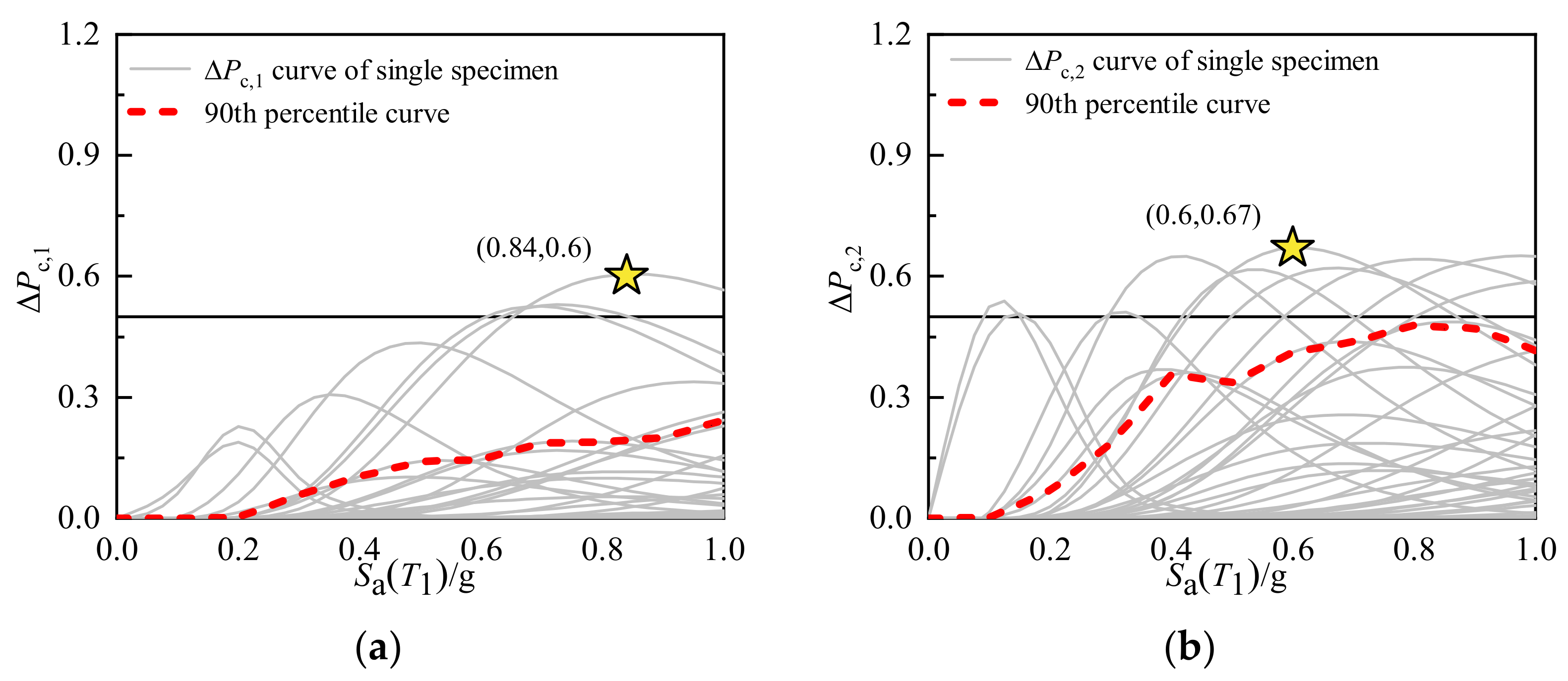 Buildings 13 00595 g008a