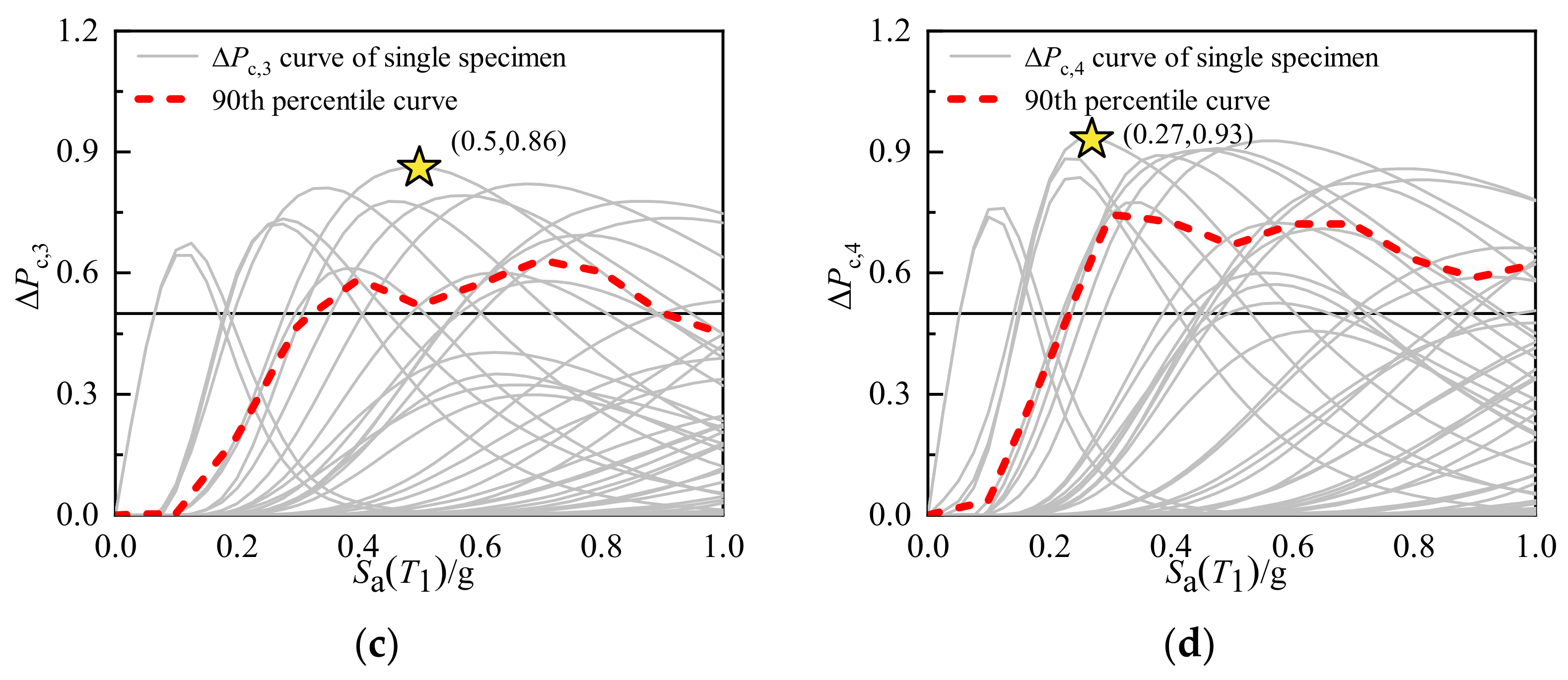 Buildings 13 00595 g008b