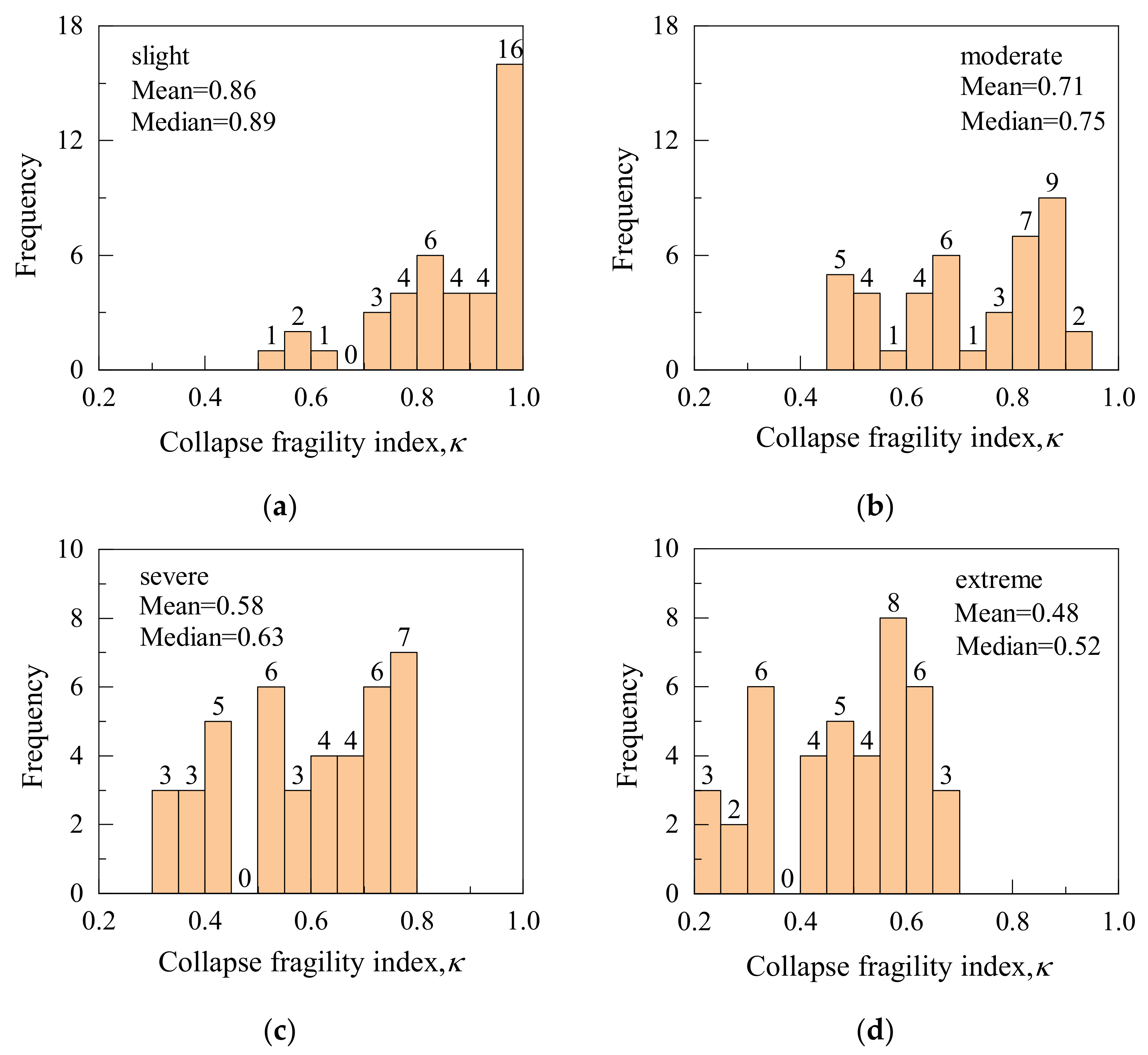 Buildings 13 00595 g009