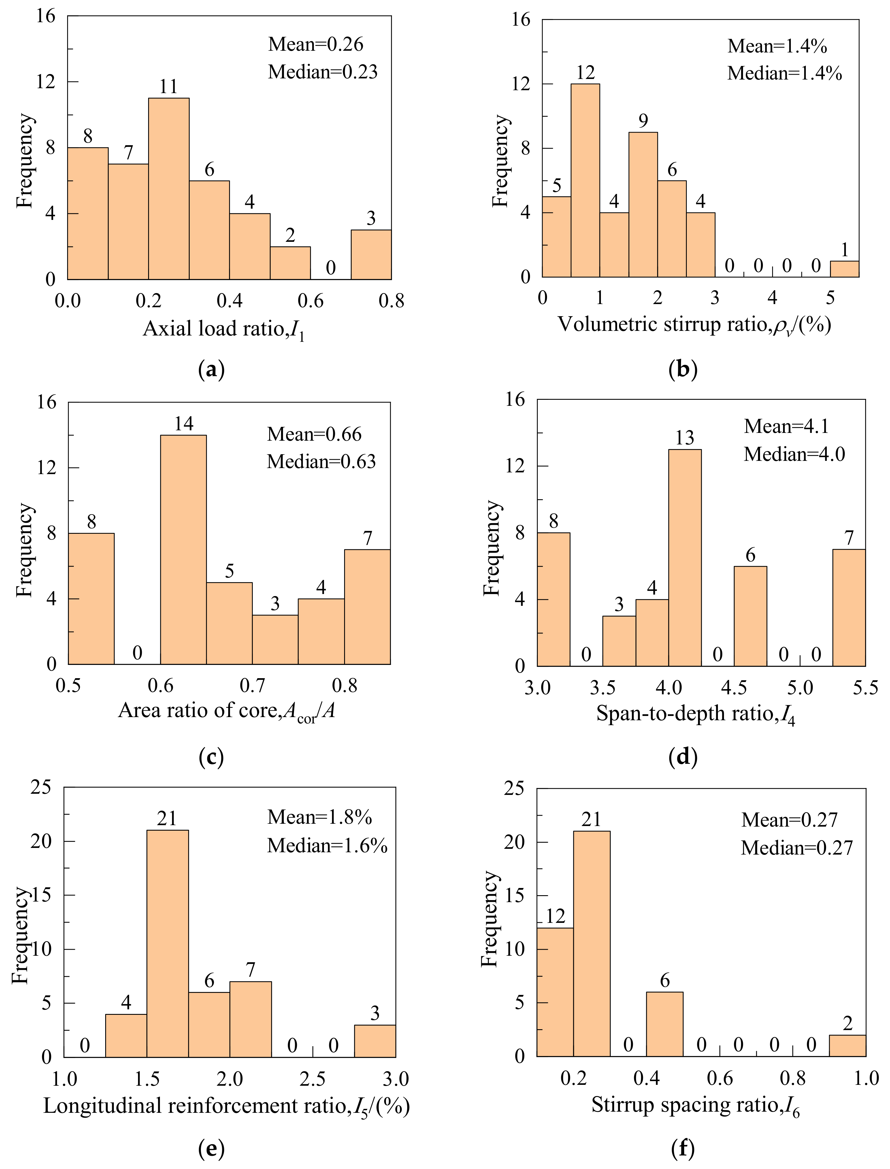 Buildings 13 00595 g010
