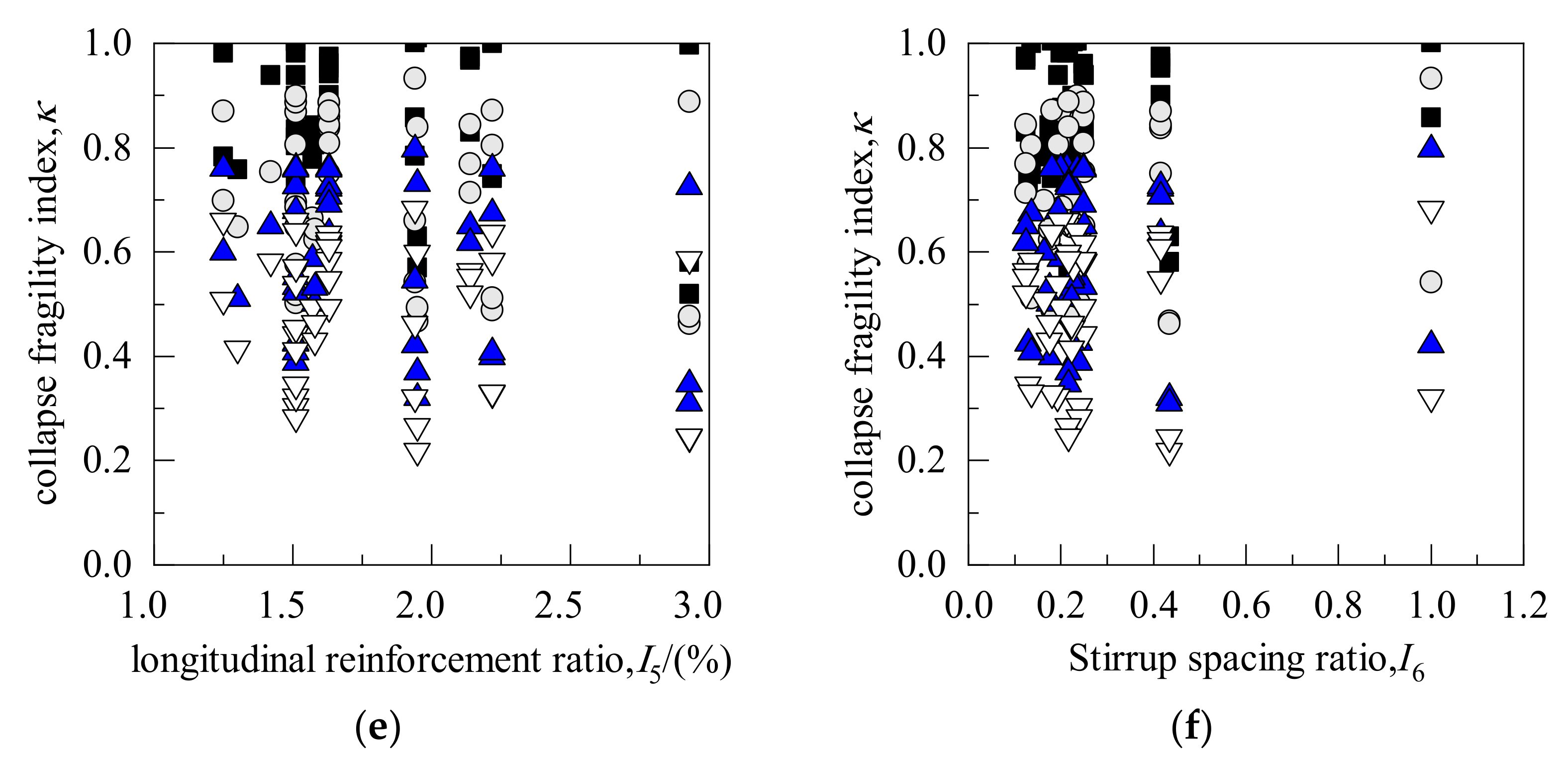 Buildings 13 00595 g011b