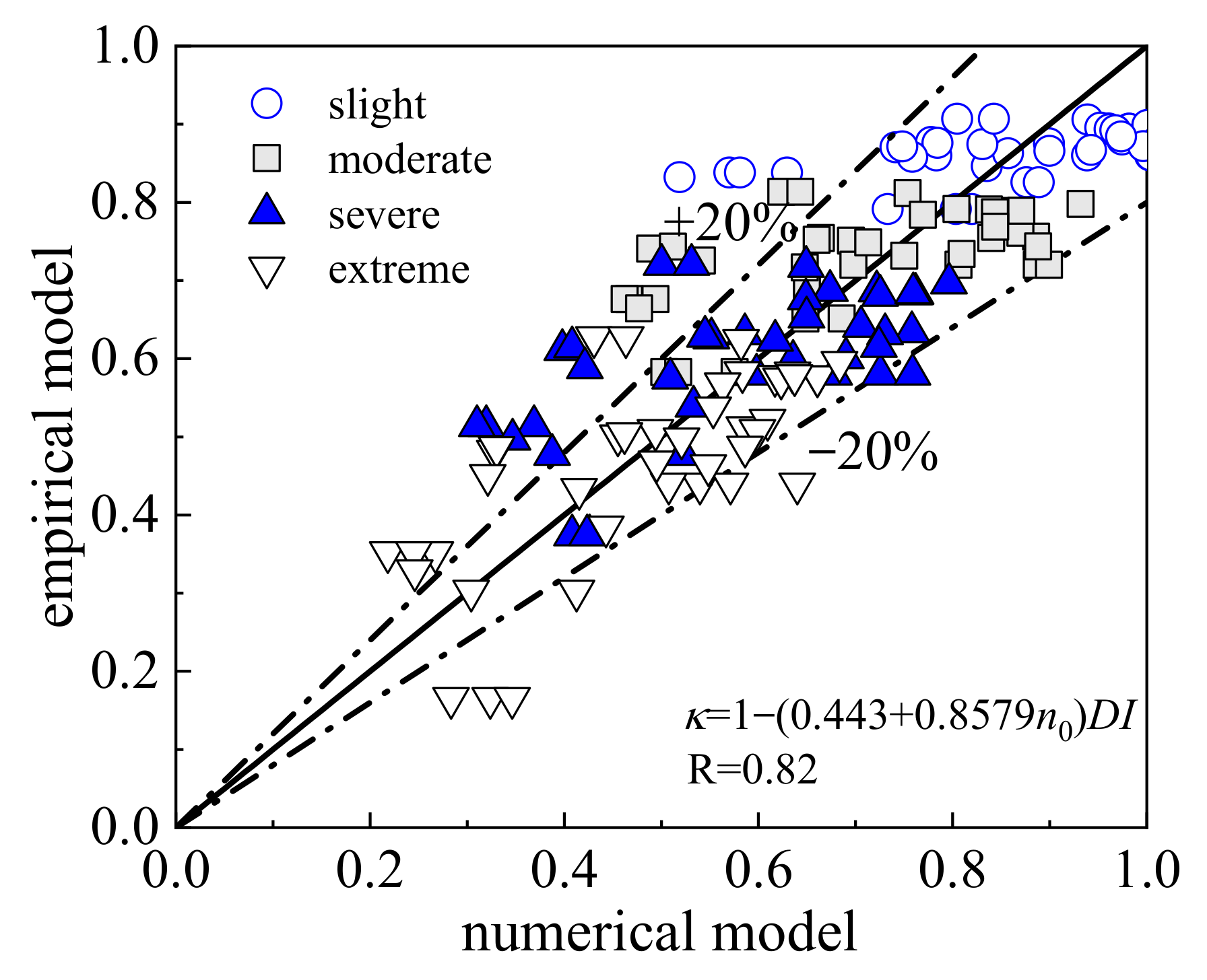 Buildings 13 00595 g012