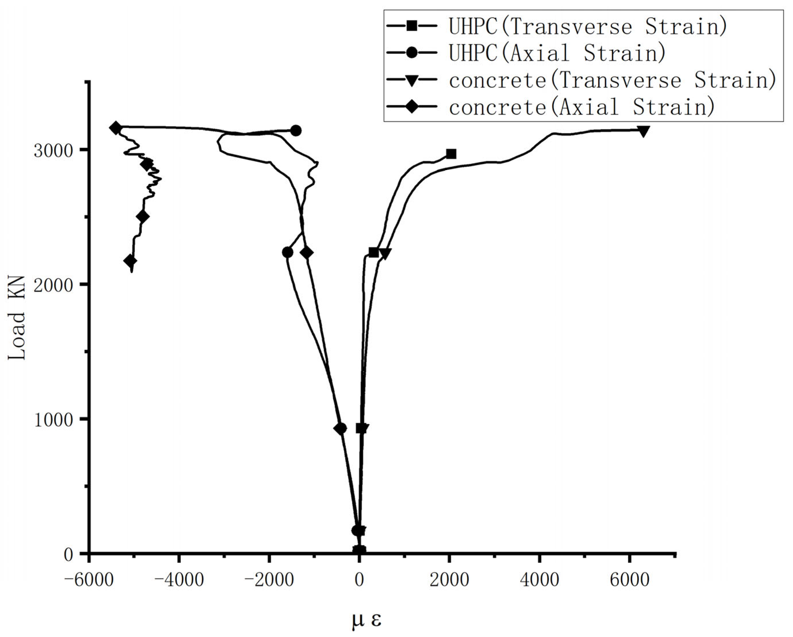 Buildings 13 00596 g009