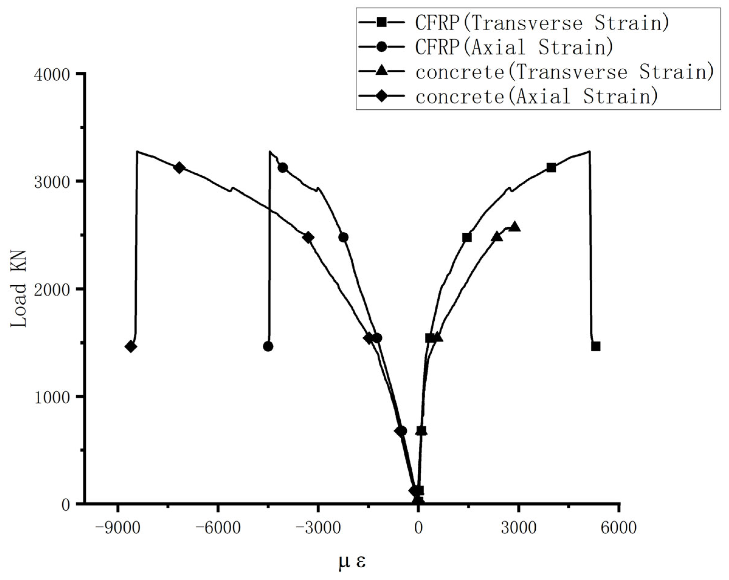Buildings 13 00596 g011