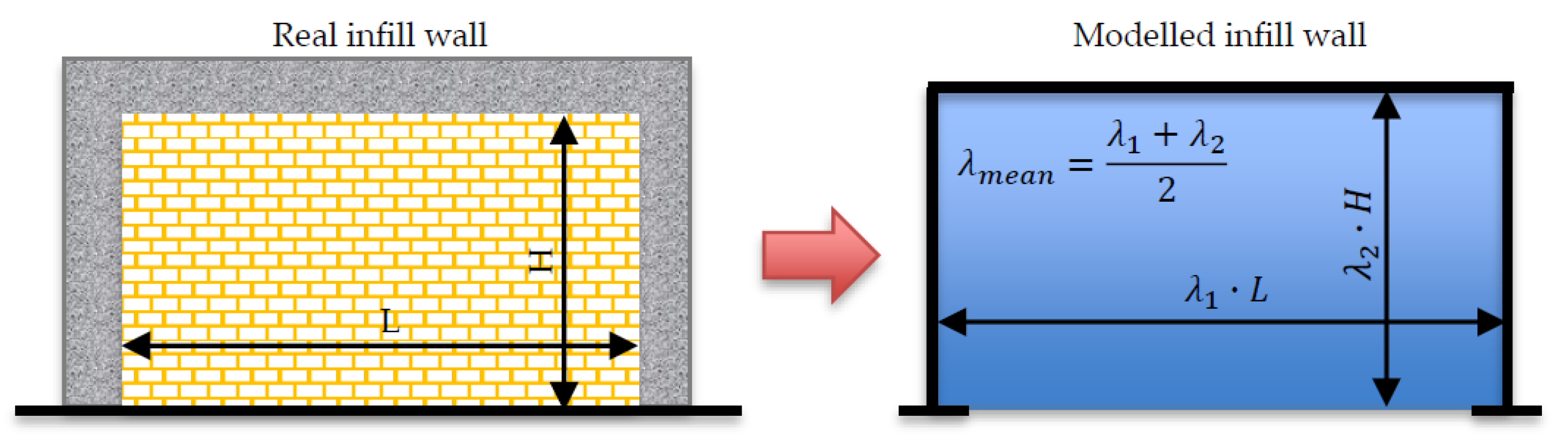 Buildings 13 00598 g004