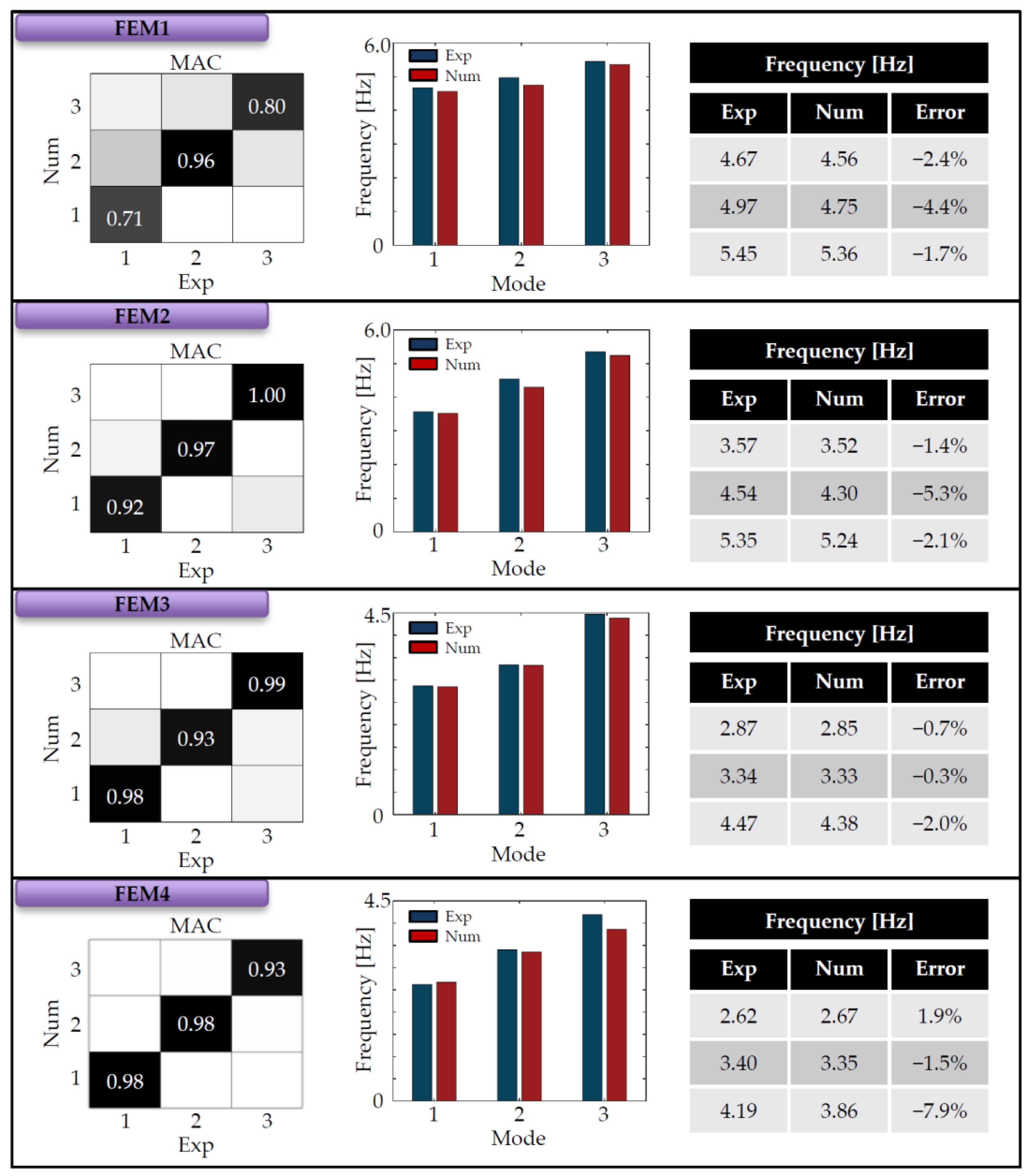 Buildings 13 00598 g010
