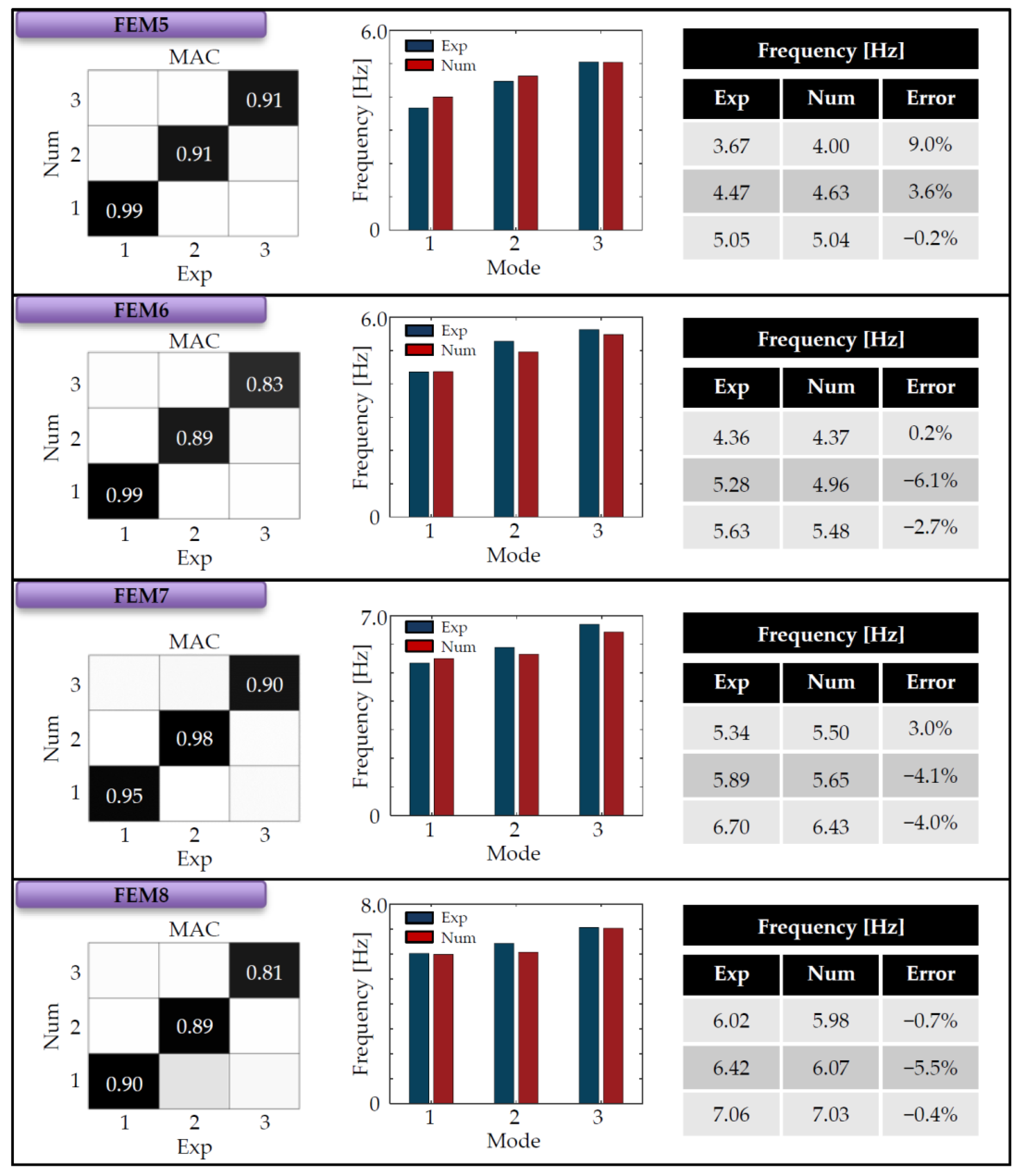 Buildings 13 00598 g011
