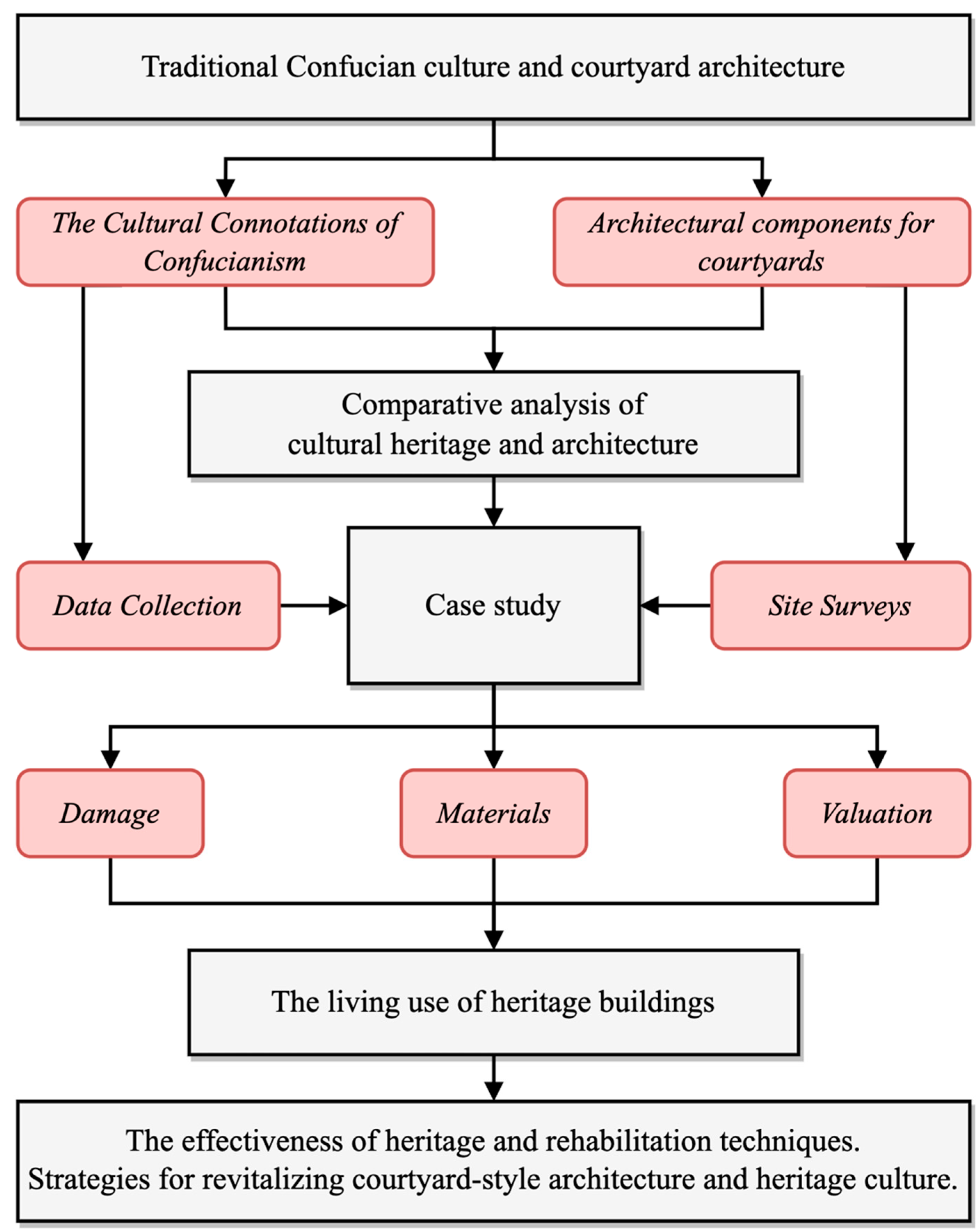 Buildings 13 00599 g002