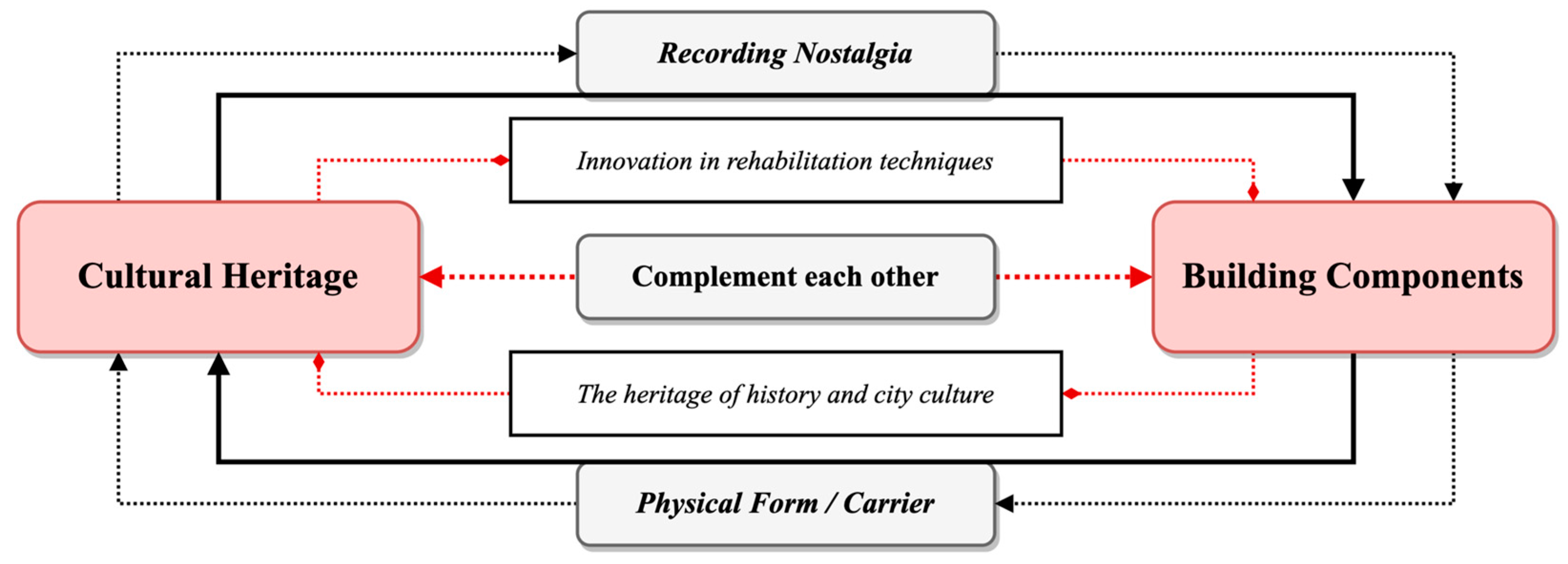 Buildings 13 00599 g006