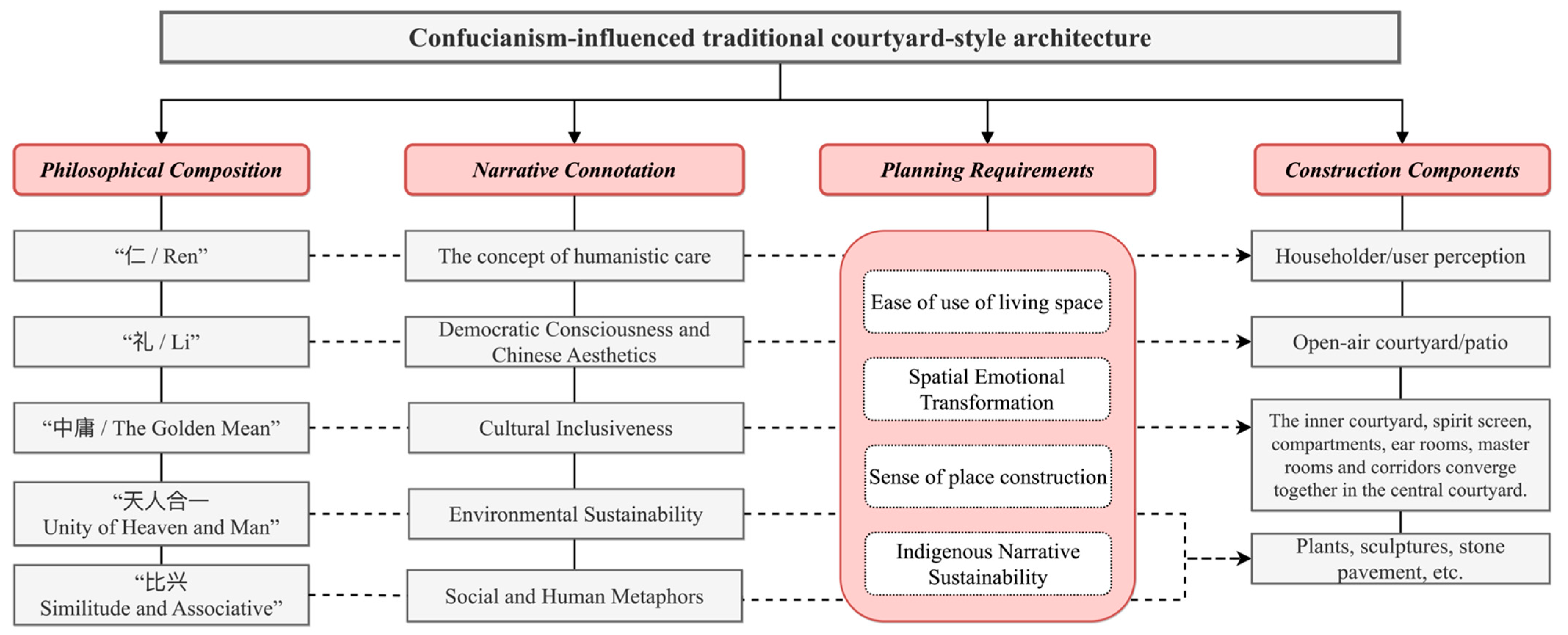 Buildings 13 00599 g009
