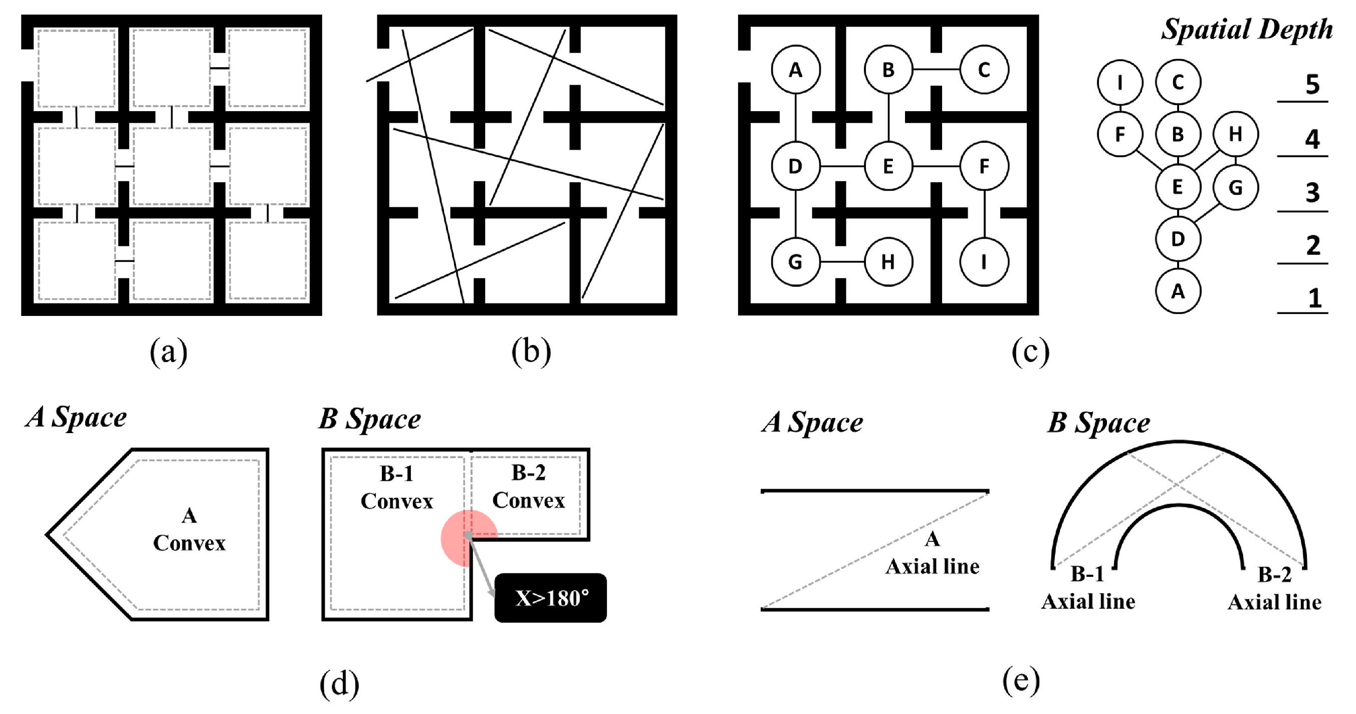 Buildings 13 00600 g002