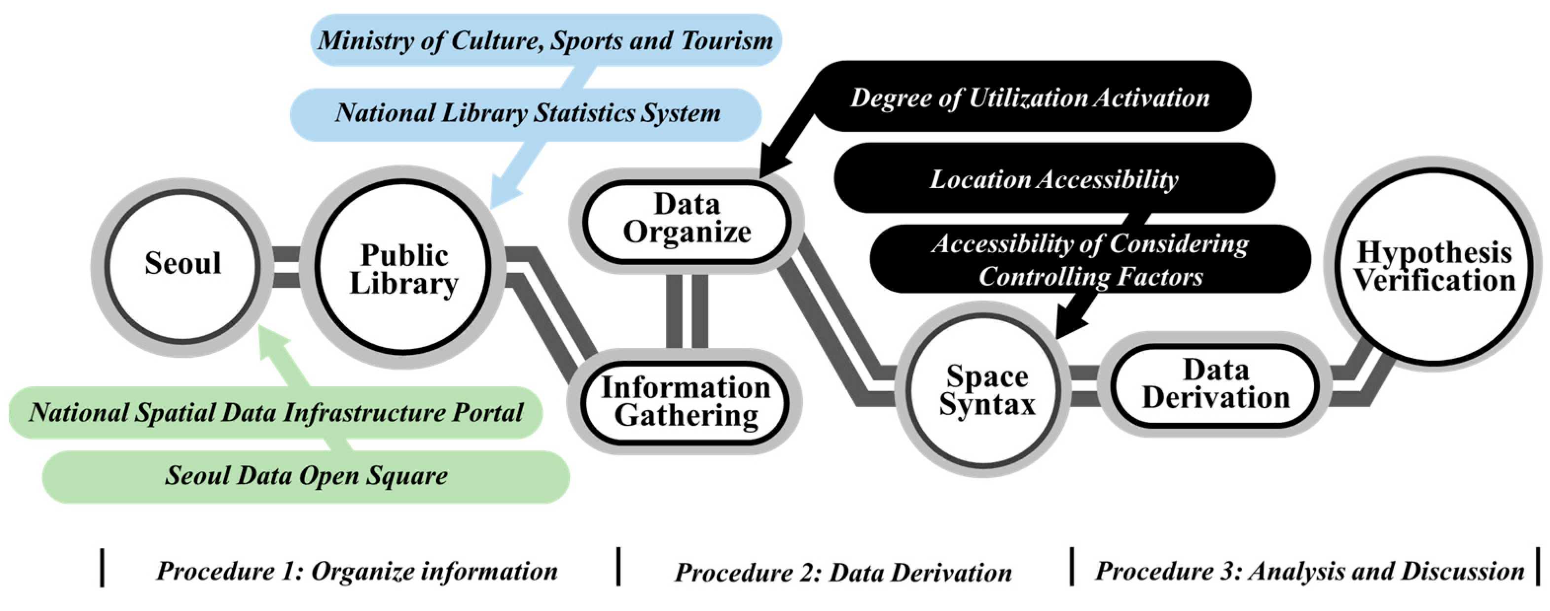 Buildings 13 00600 g005