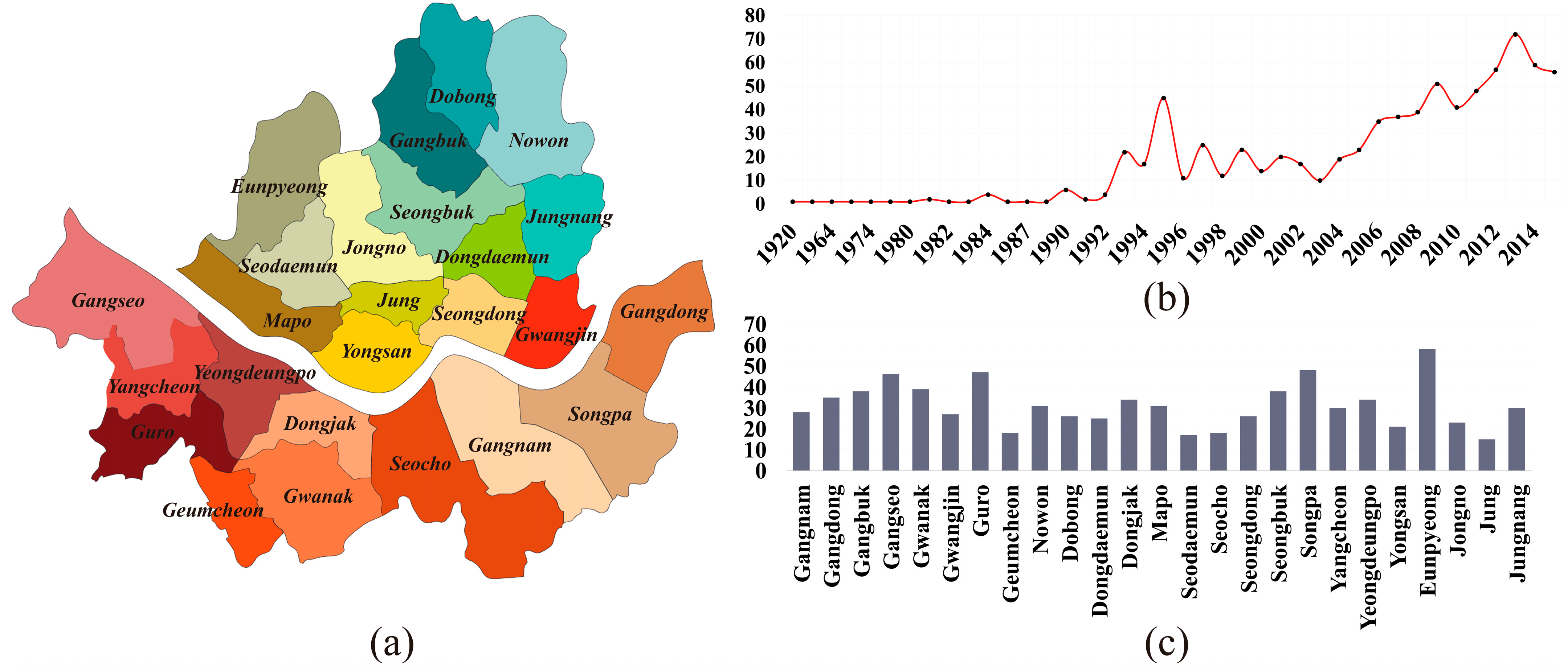 Buildings 13 00600 g006
