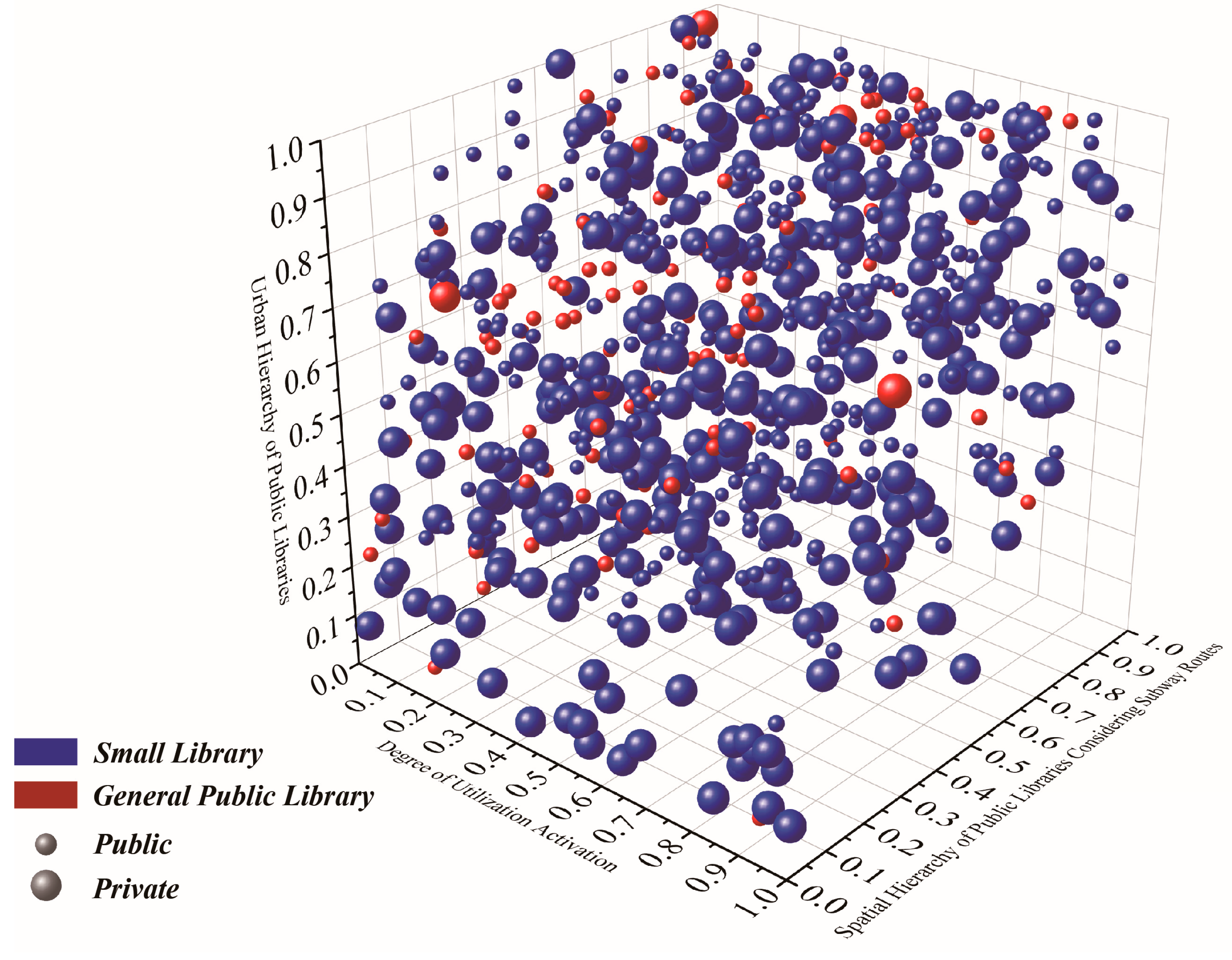 Buildings 13 00600 g008