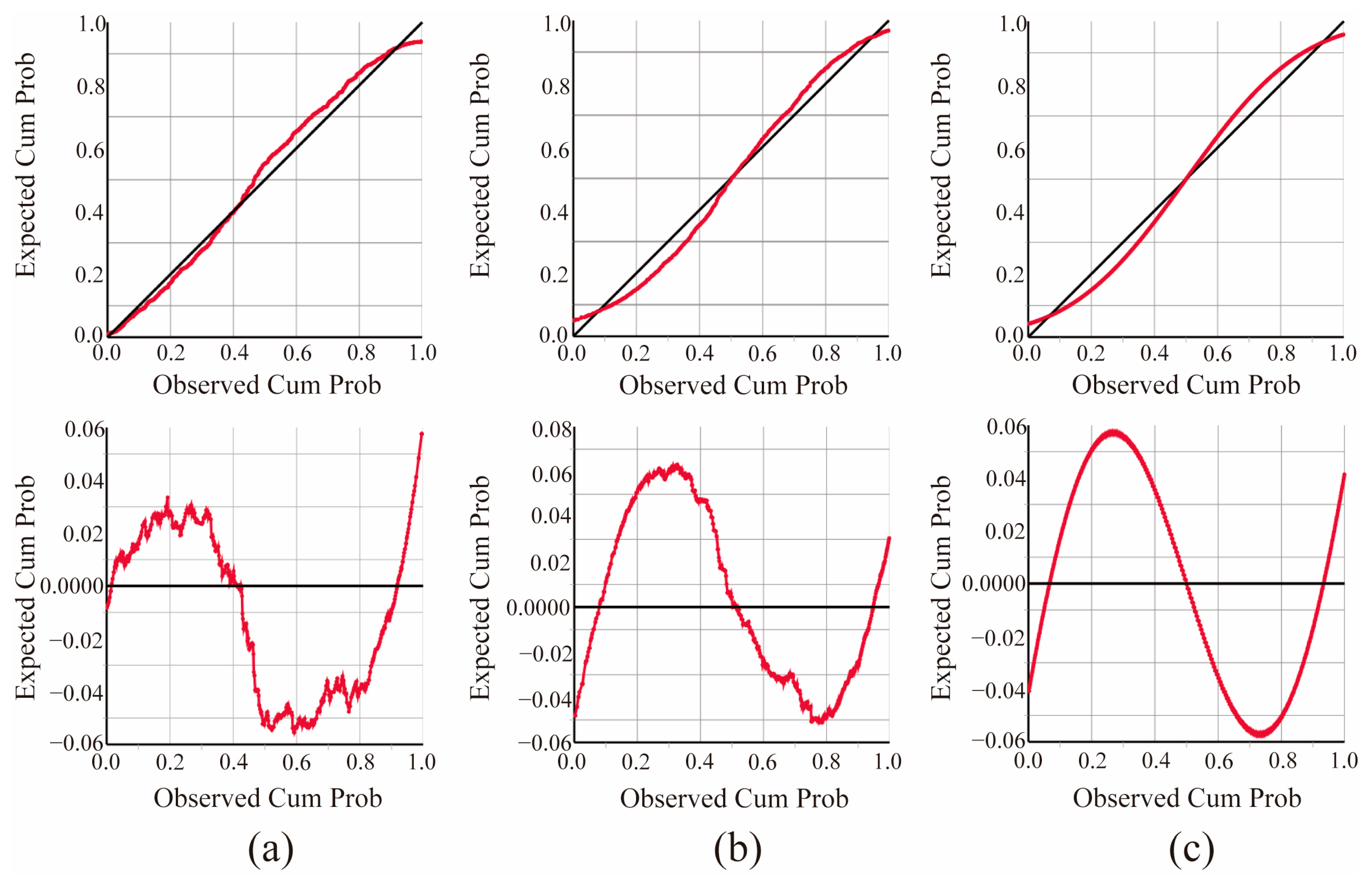 Buildings 13 00600 g009