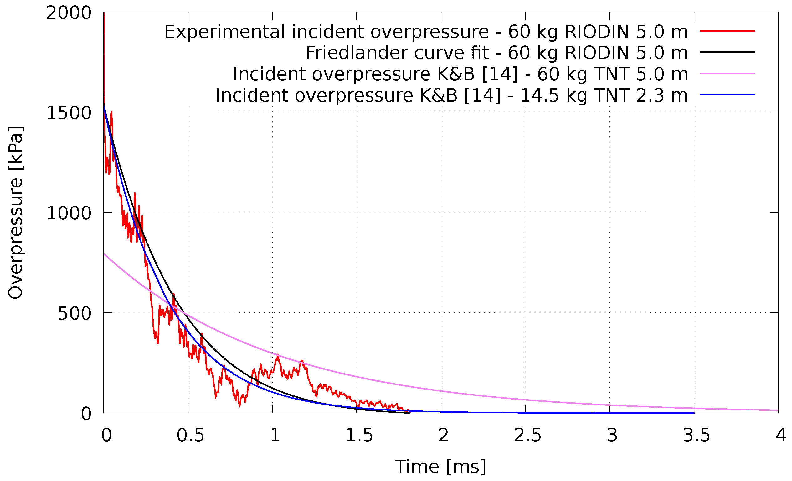 Buildings 13 00601 g008