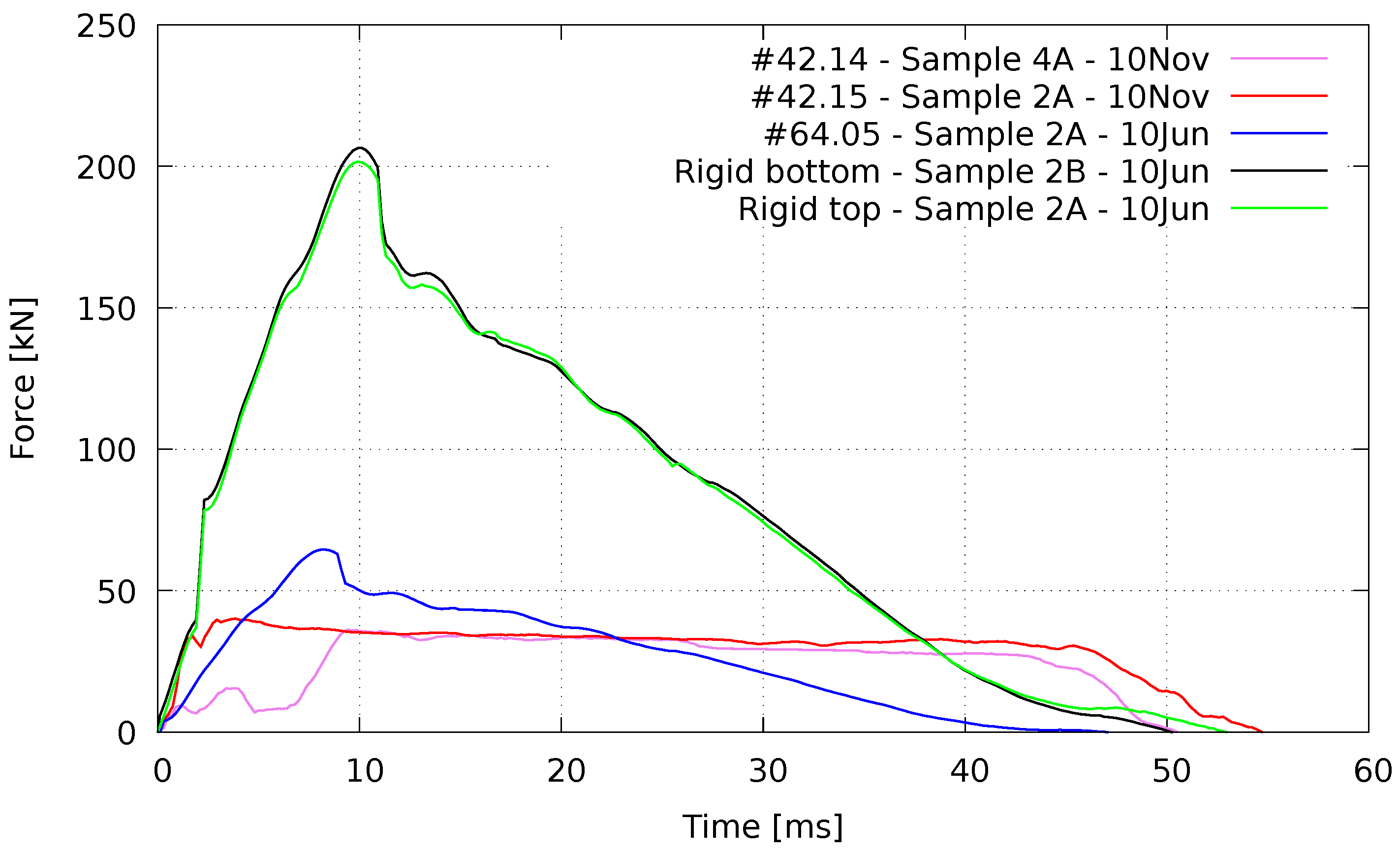 Buildings 13 00601 g015