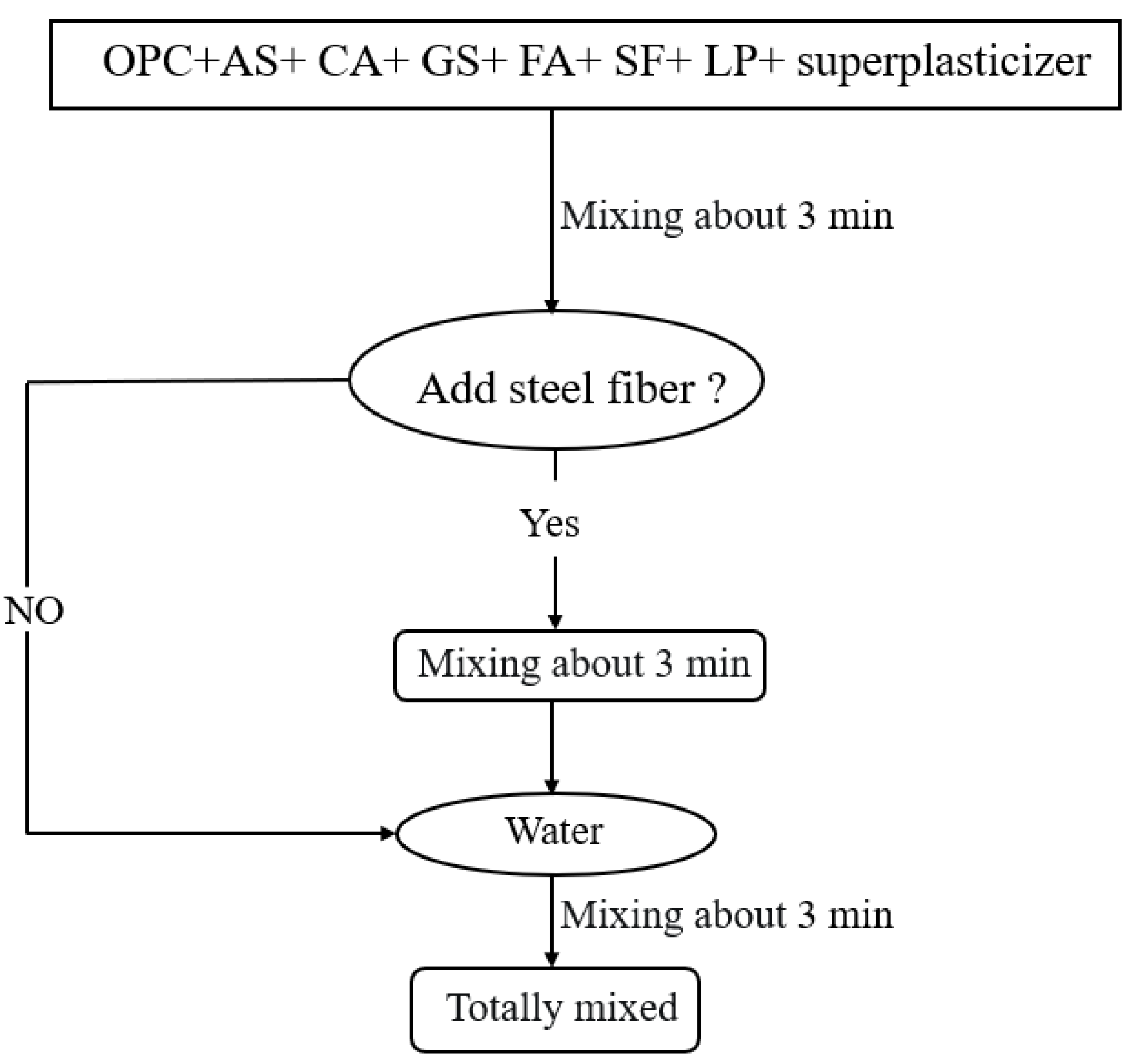 Buildings 13 00602 g002 Buildings 13 00602 g002