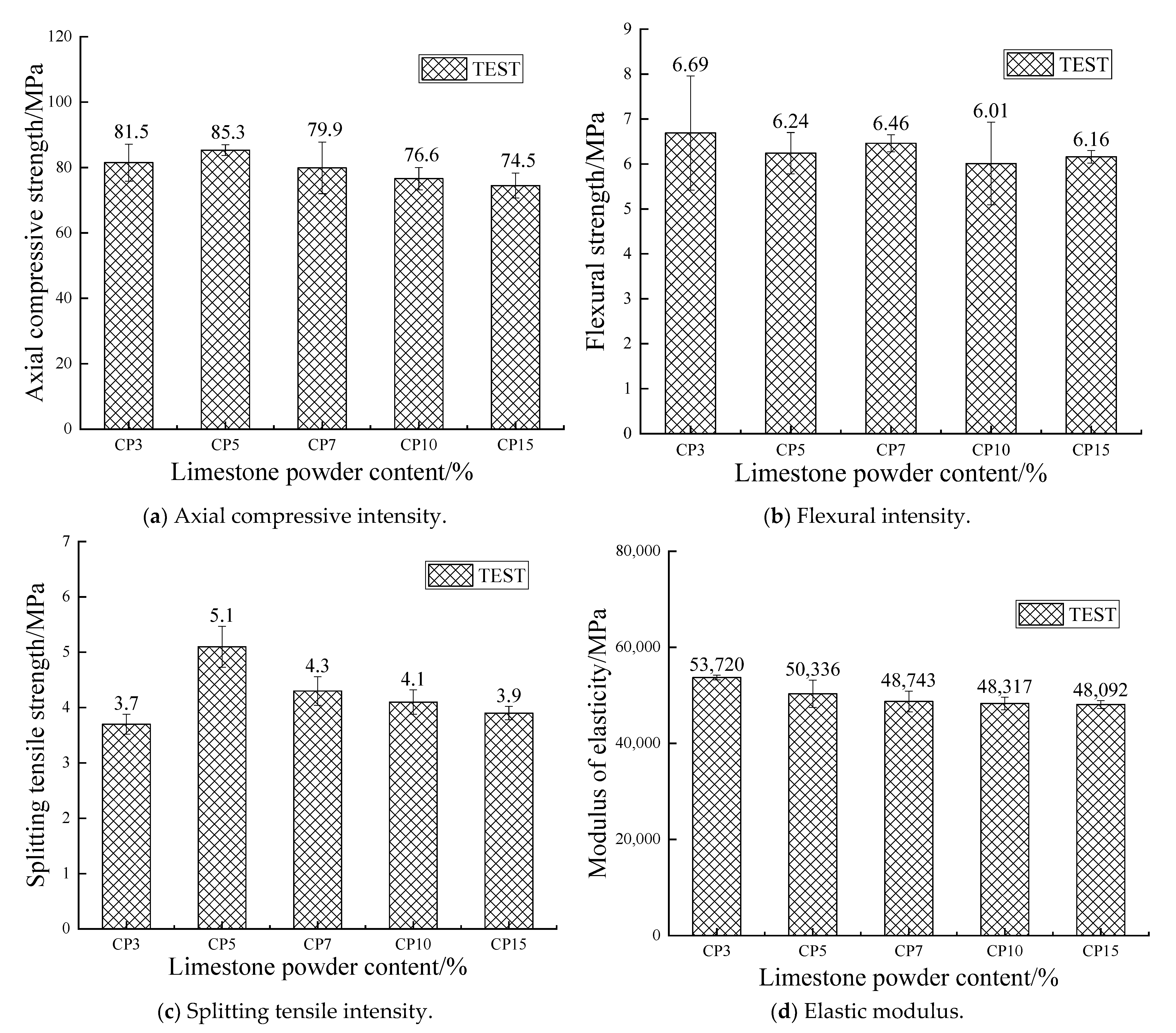 Buildings 13 00602 g004 Buildings 13 00602 g004