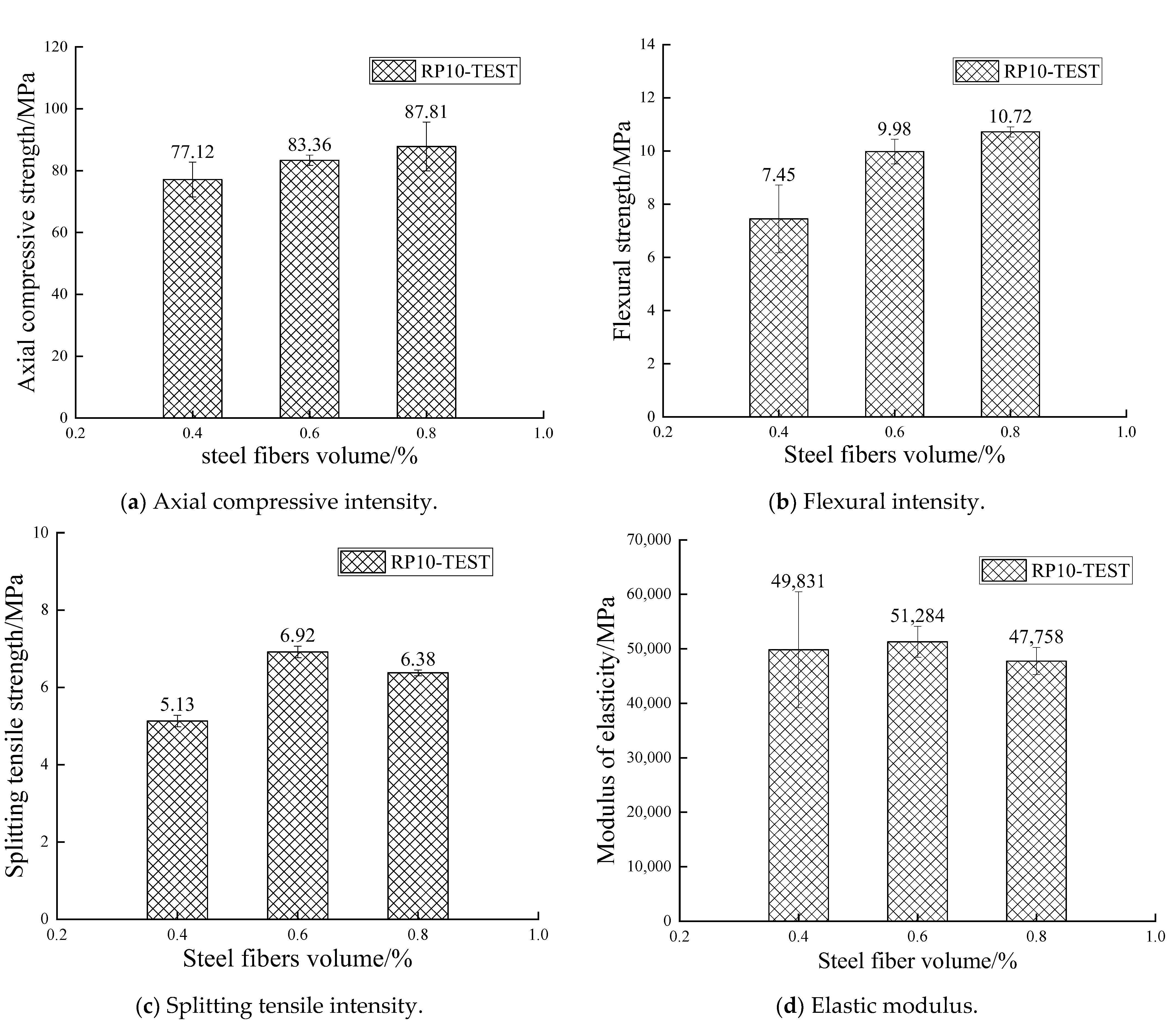 Buildings 13 00602 g005 Buildings 13 00602 g005