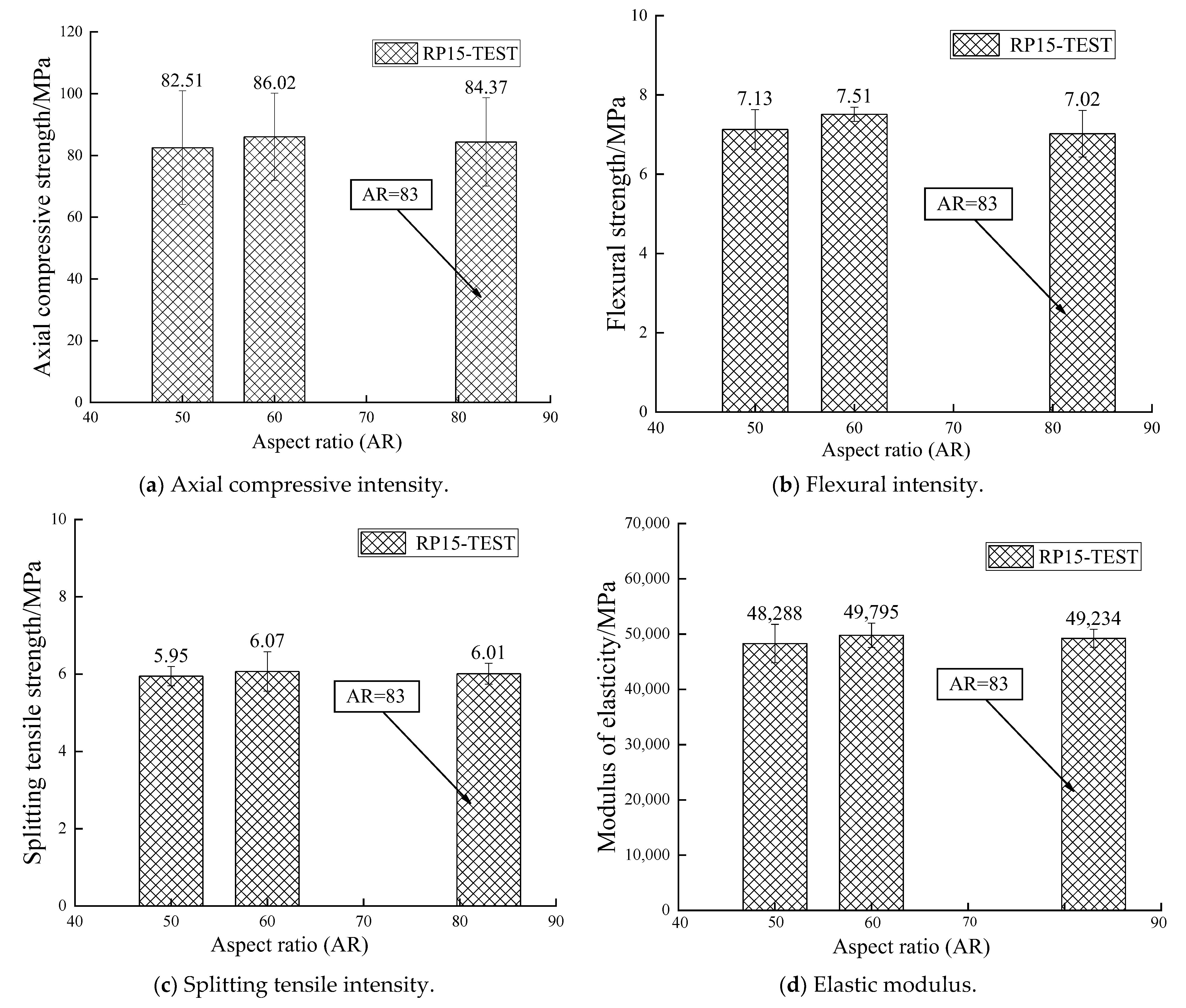 Buildings 13 00602 g006 Buildings 13 00602 g006