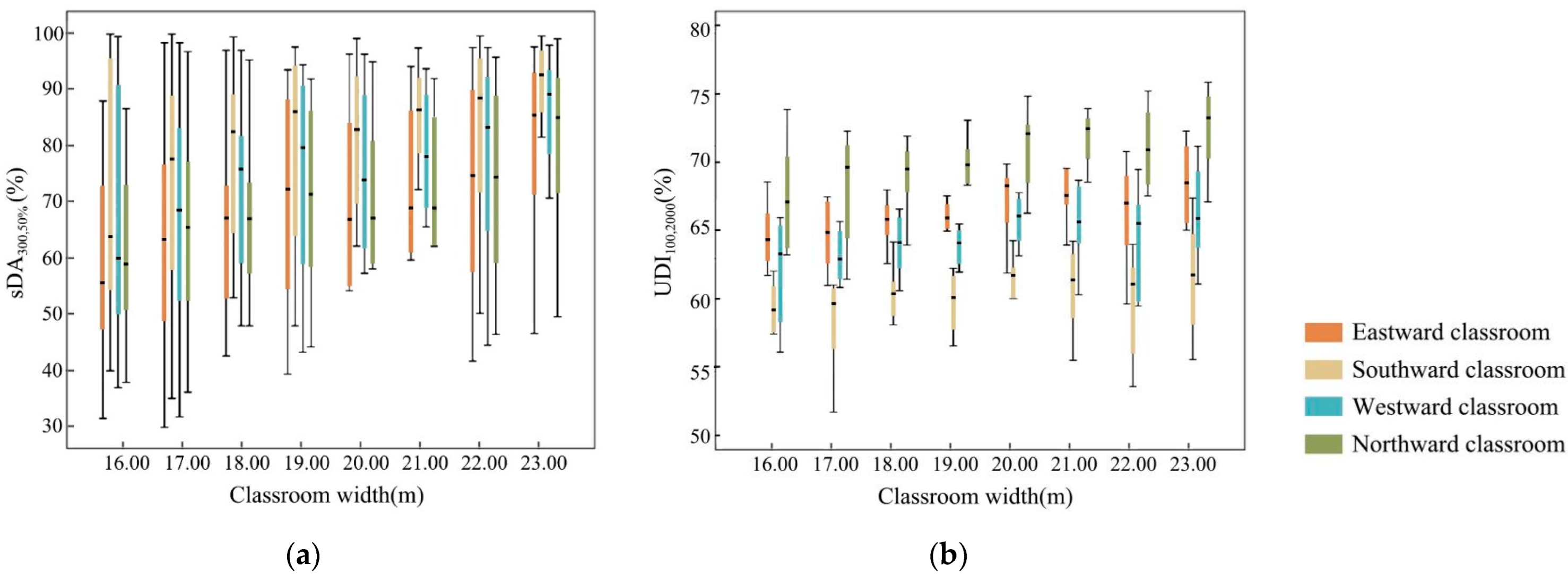 Buildings 13 00603 g005