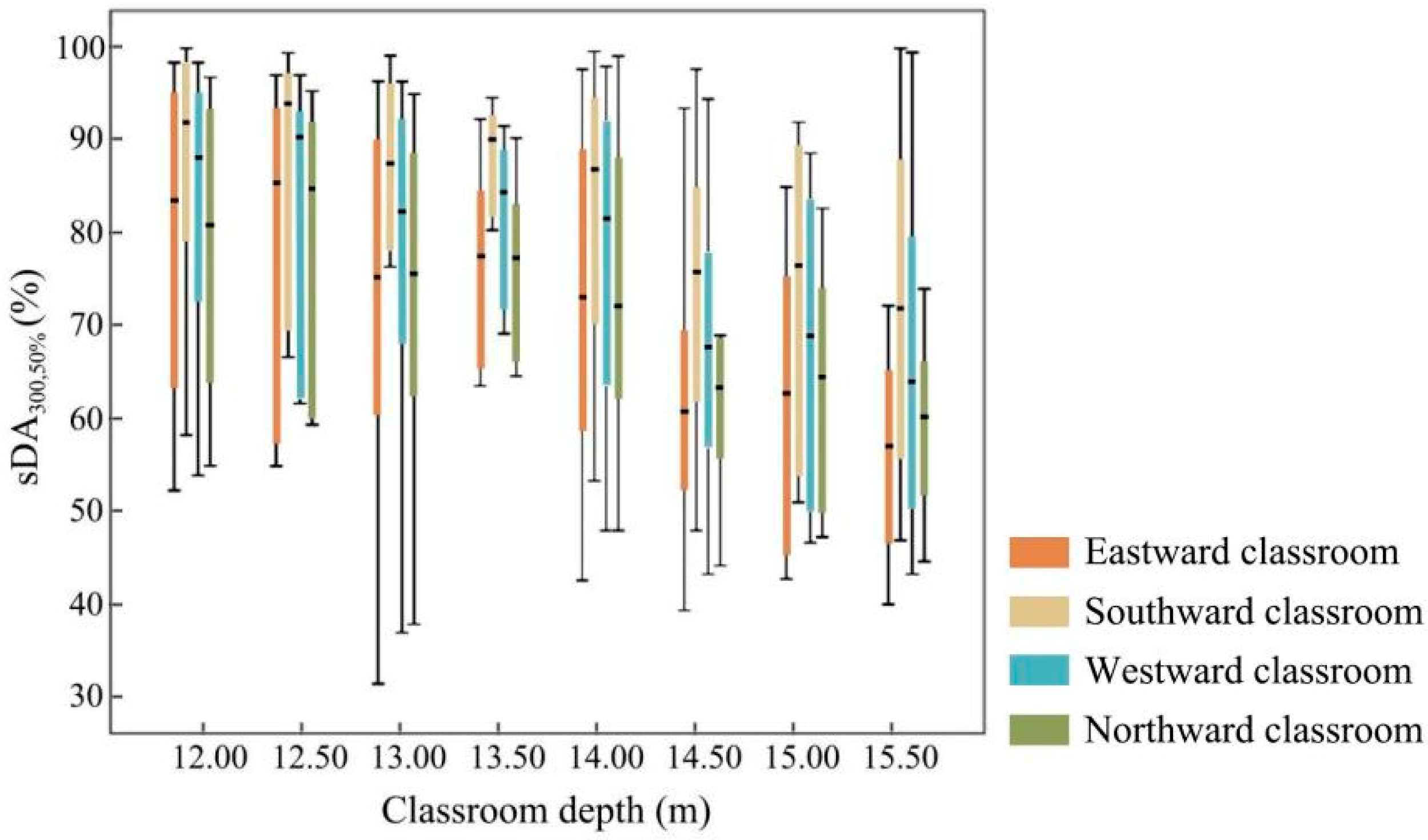 Buildings 13 00603 g006