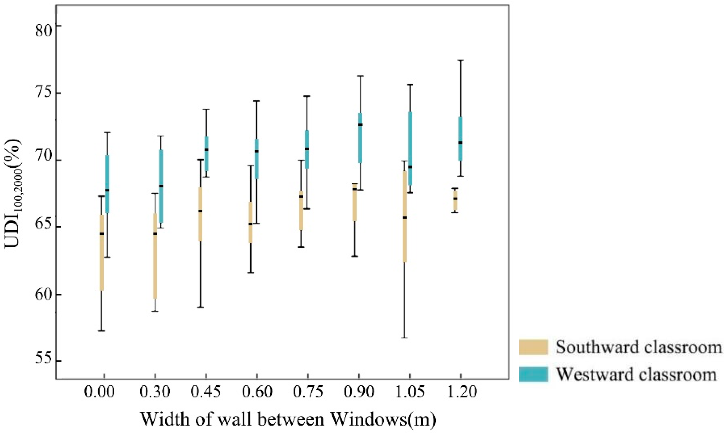 Buildings 13 00603 g010