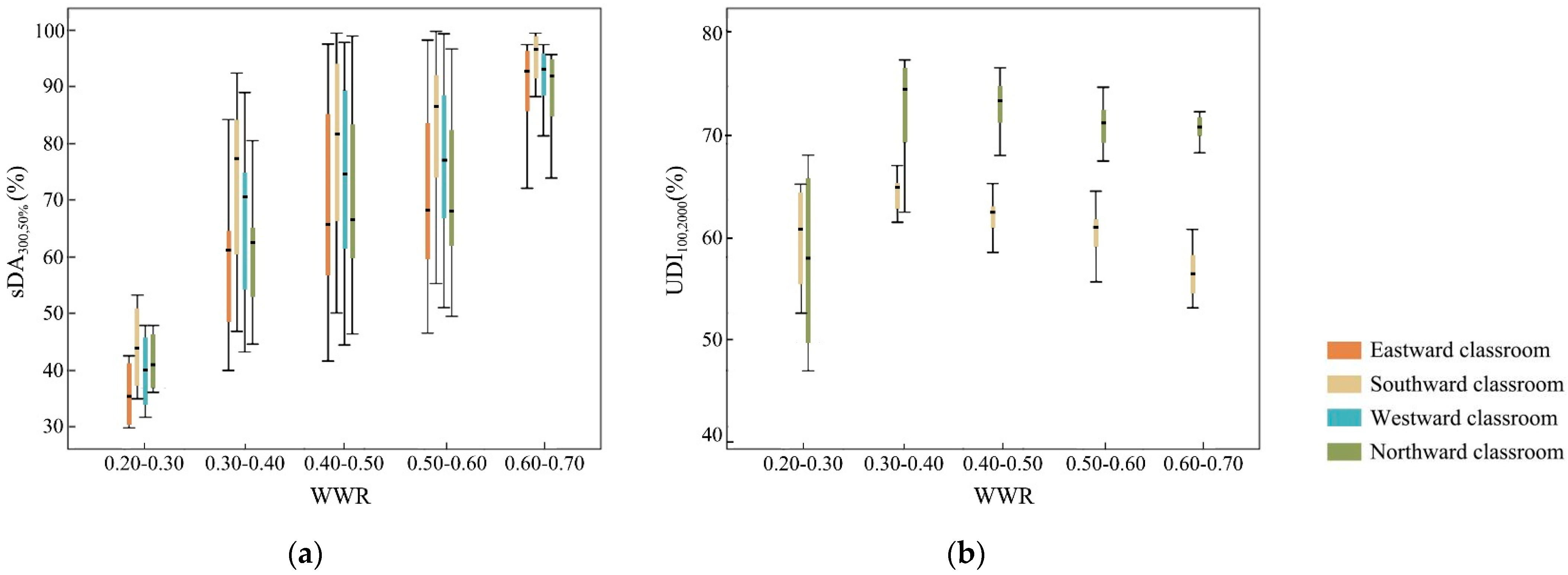 Buildings 13 00603 g013