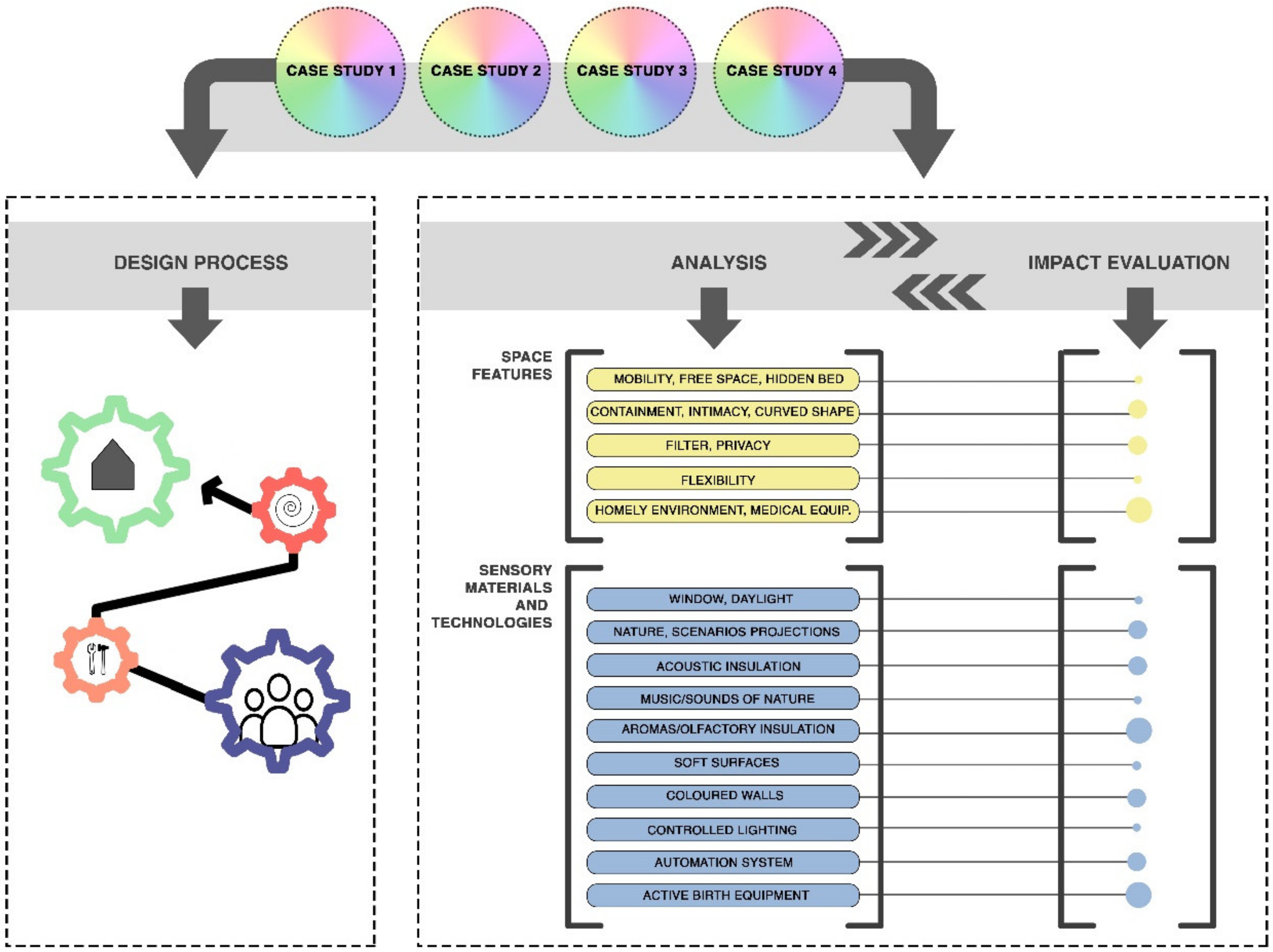 Buildings 13 00604 g003