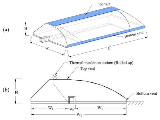 Buildings 13 00606 g001