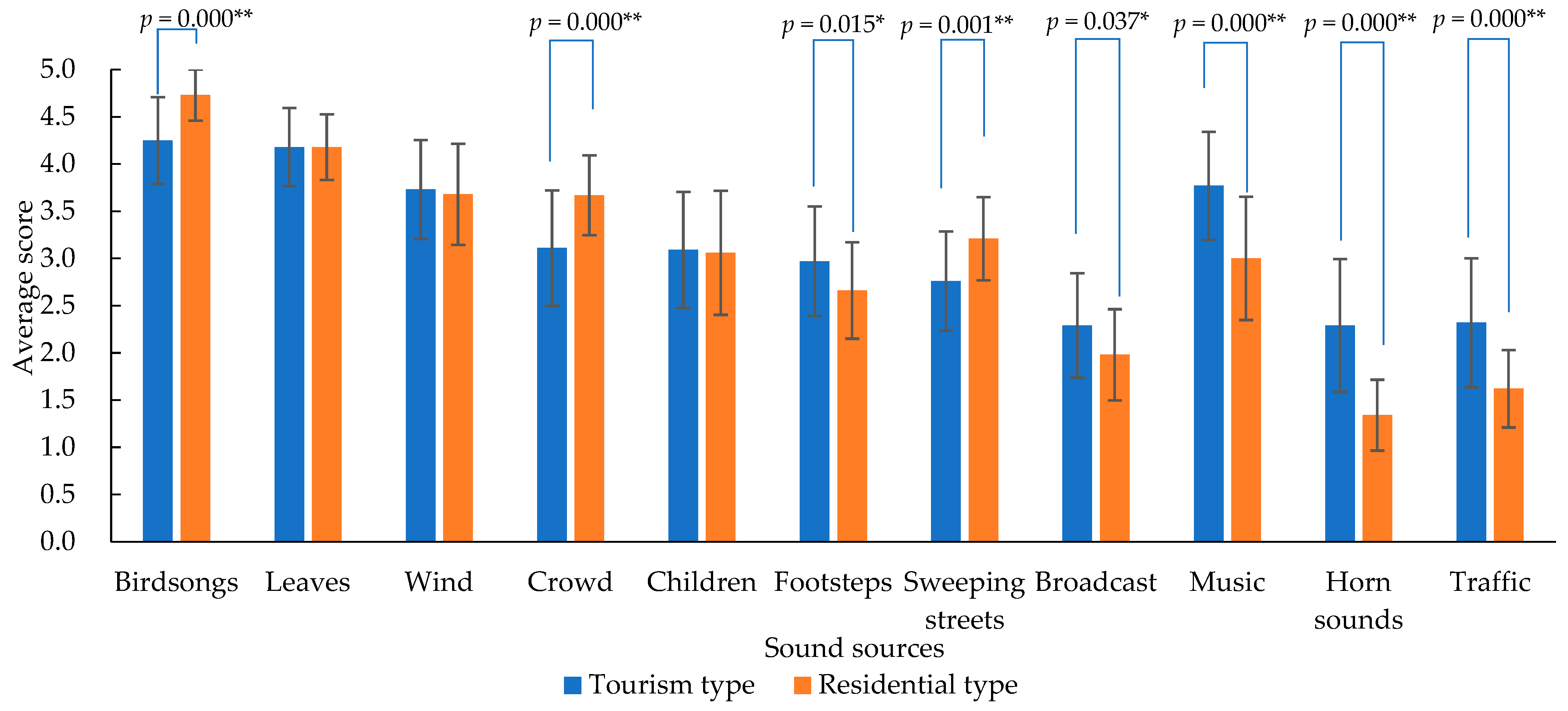 Buildings 13 00607 g003