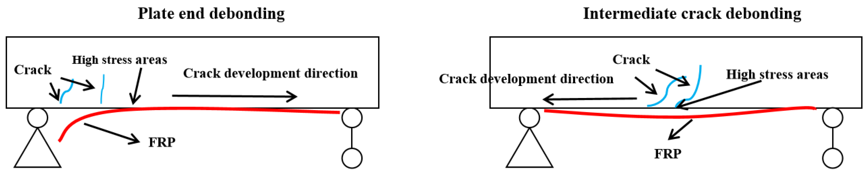 Buildings 13 00608 g001