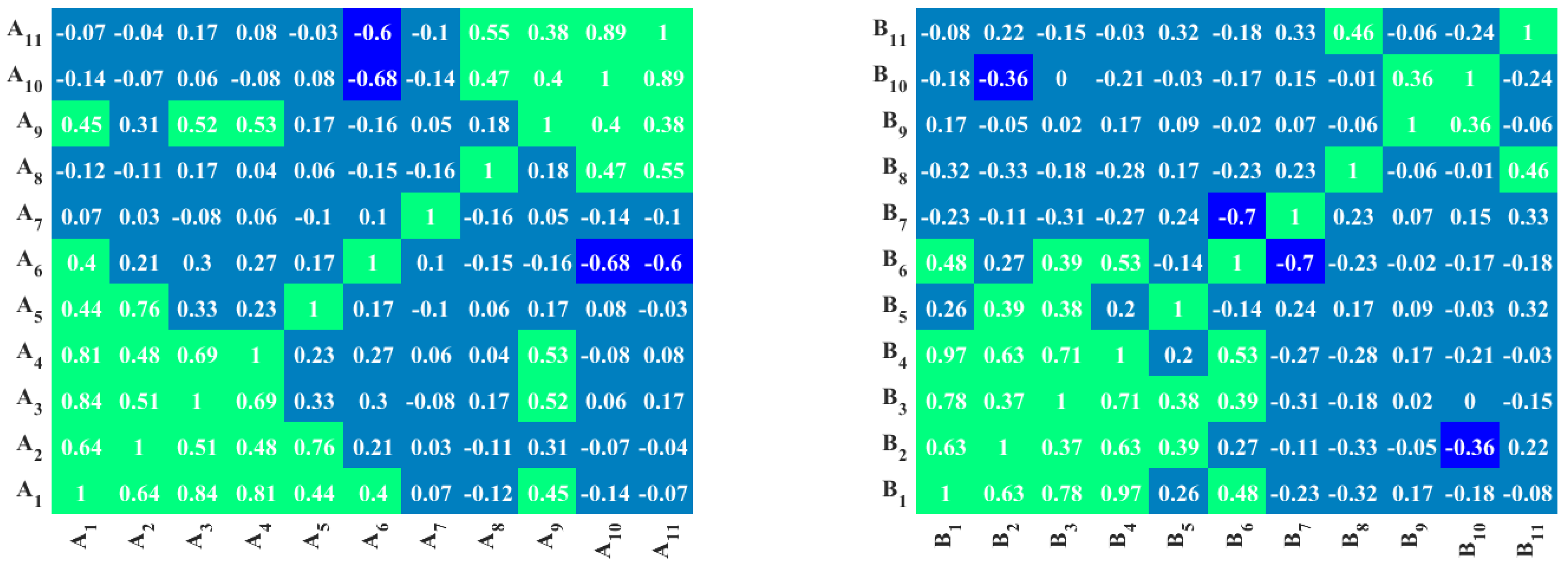 Buildings 13 00608 g003