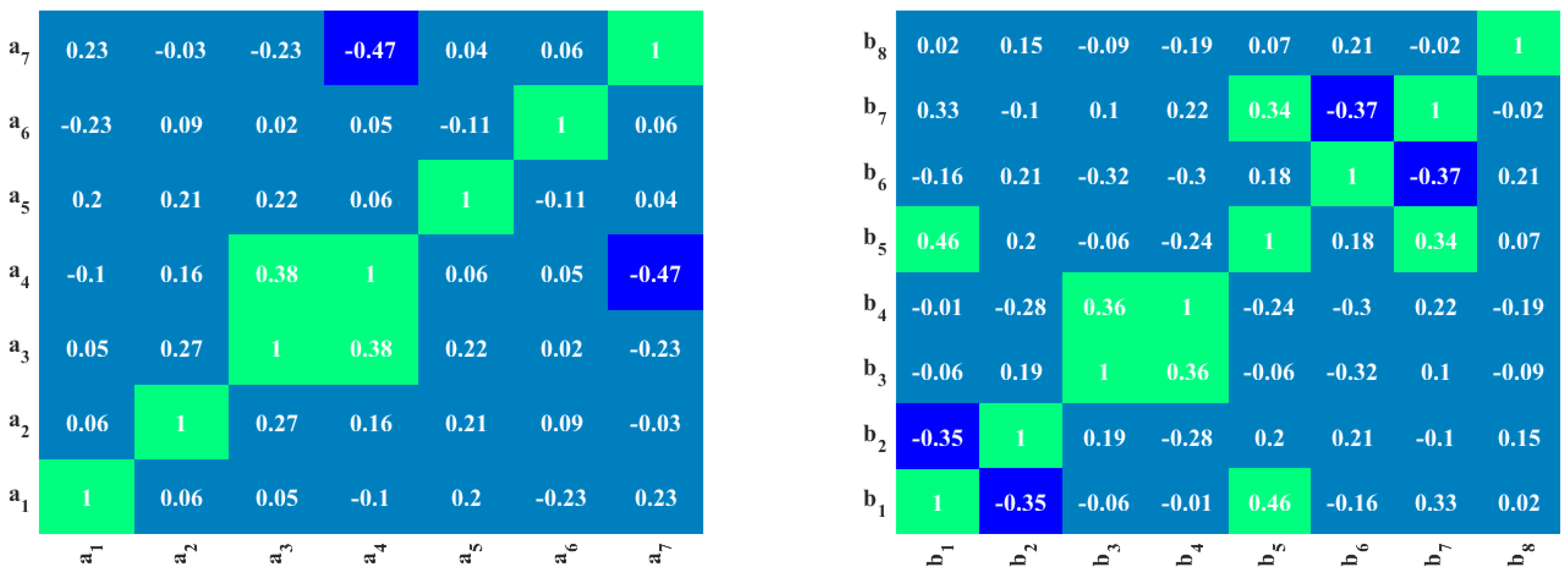 Buildings 13 00608 g004