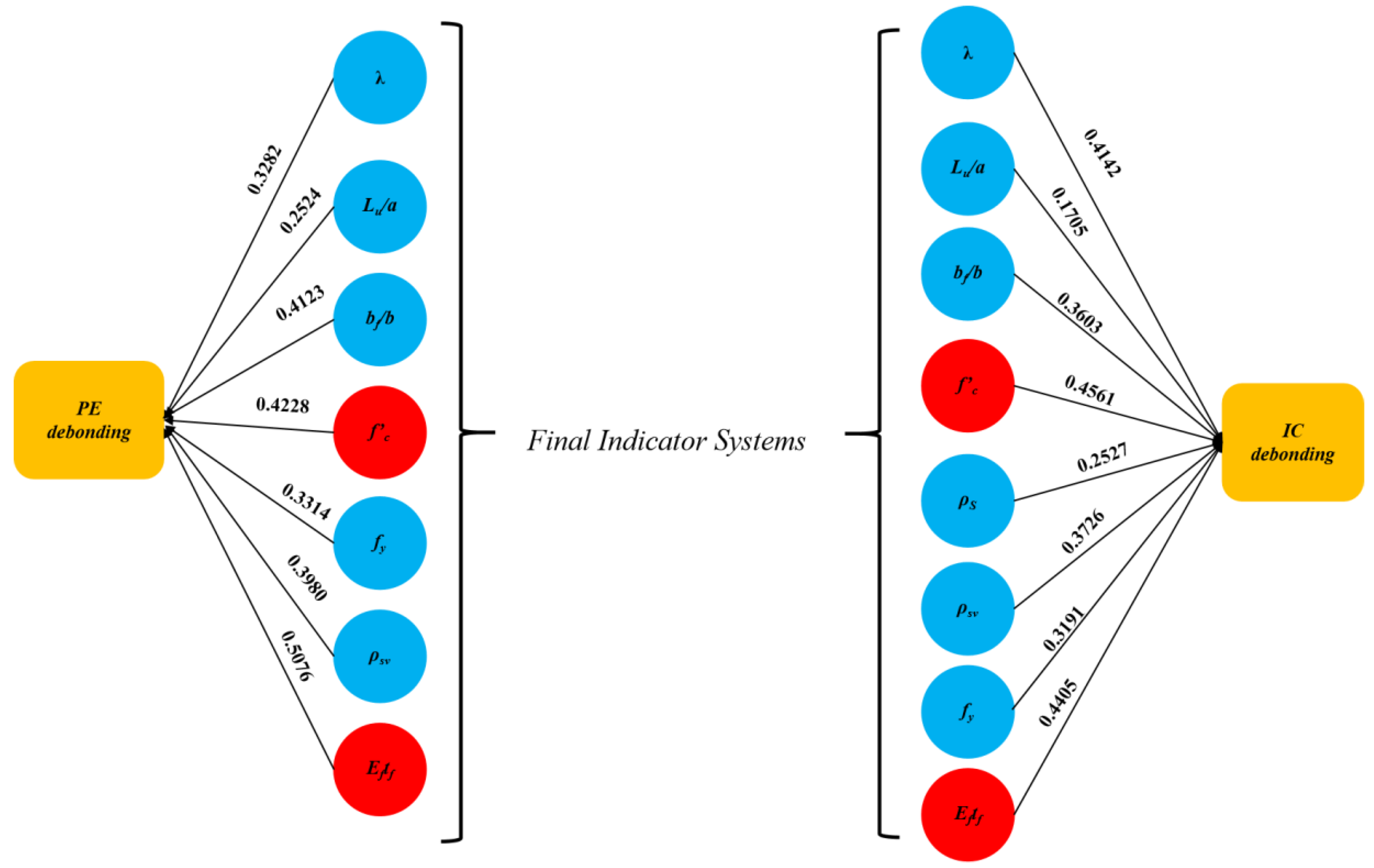 Buildings 13 00608 g005